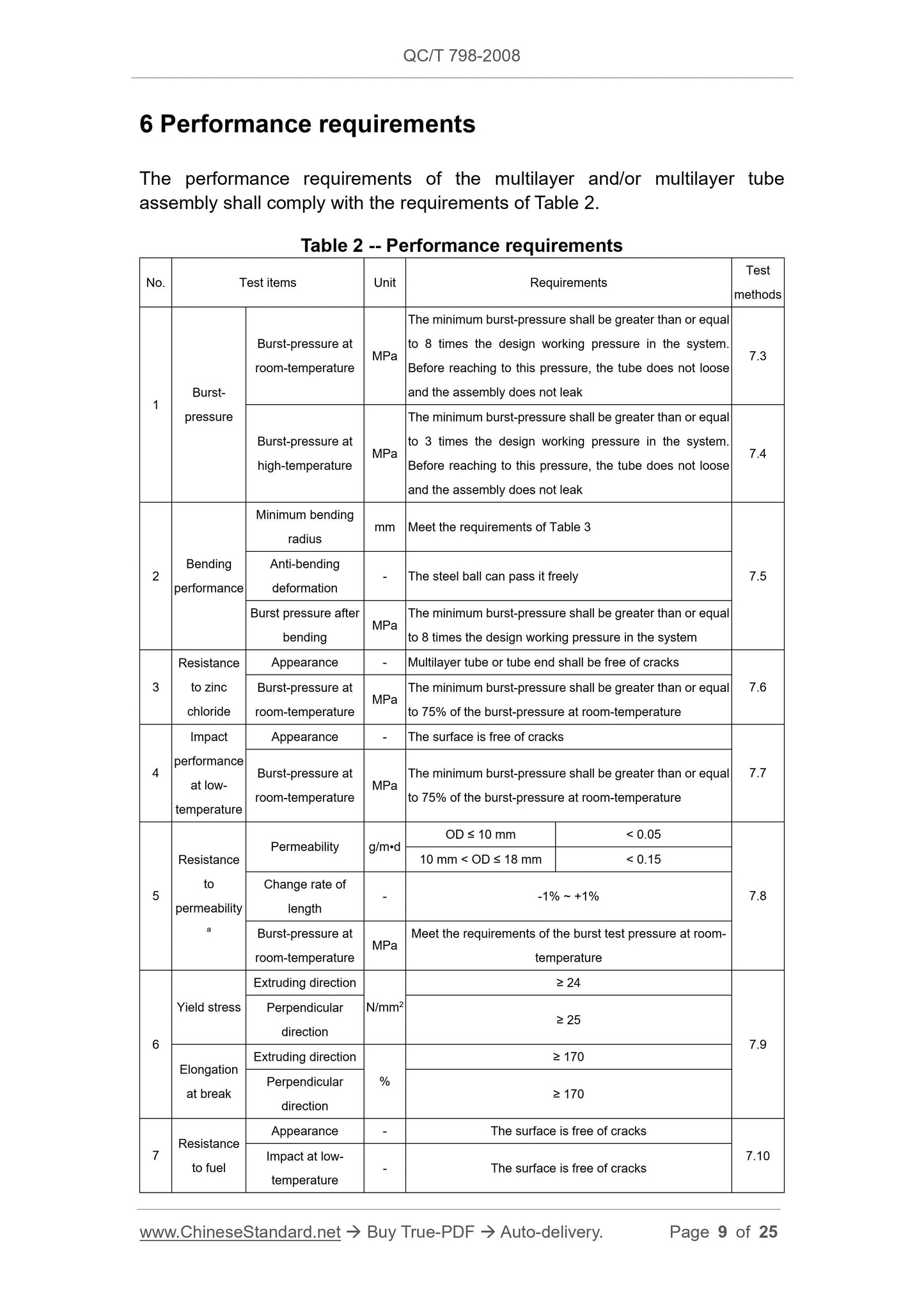 QC/T 798-2008 Page 9