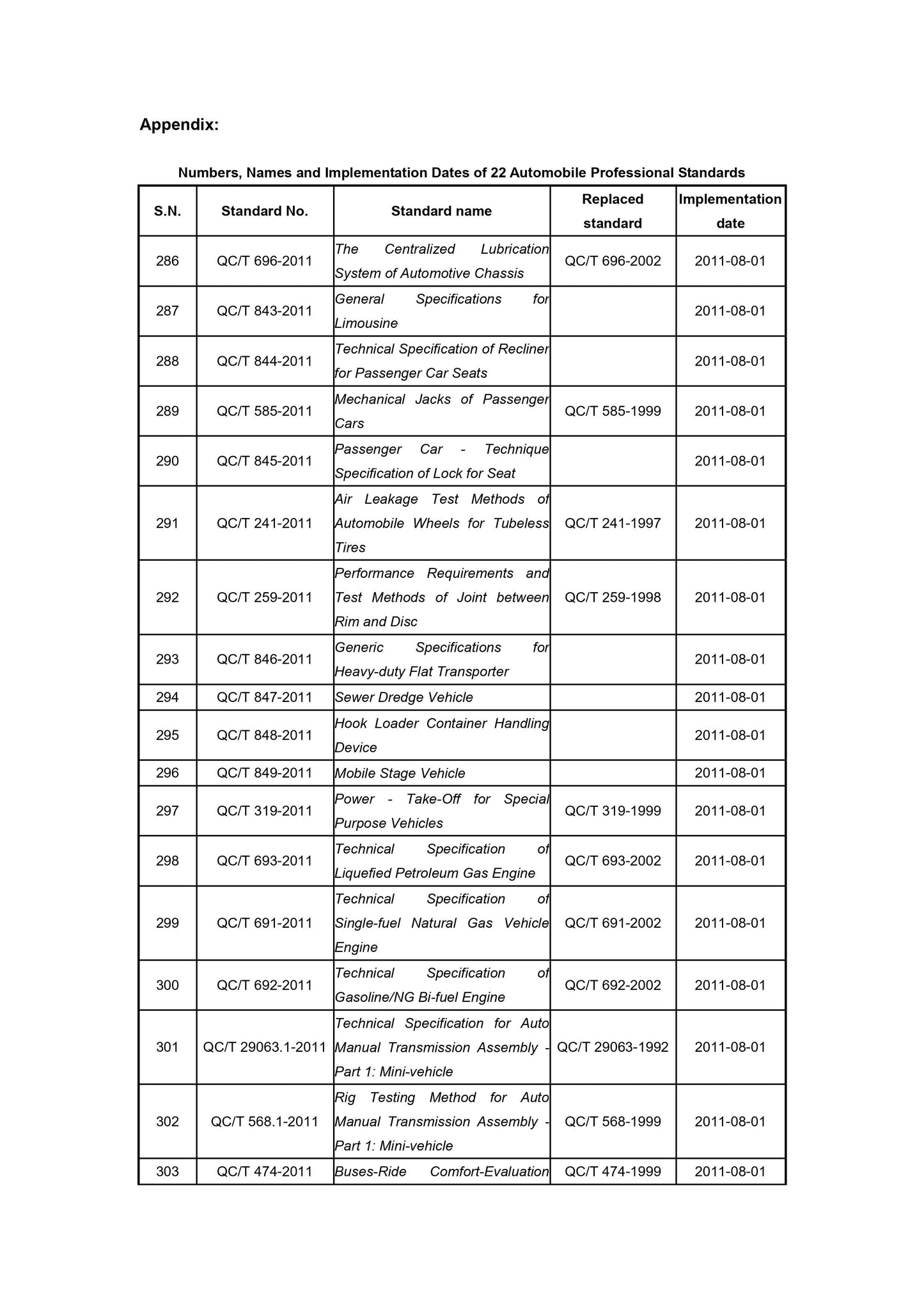 QC/T 80-2011 Page 3