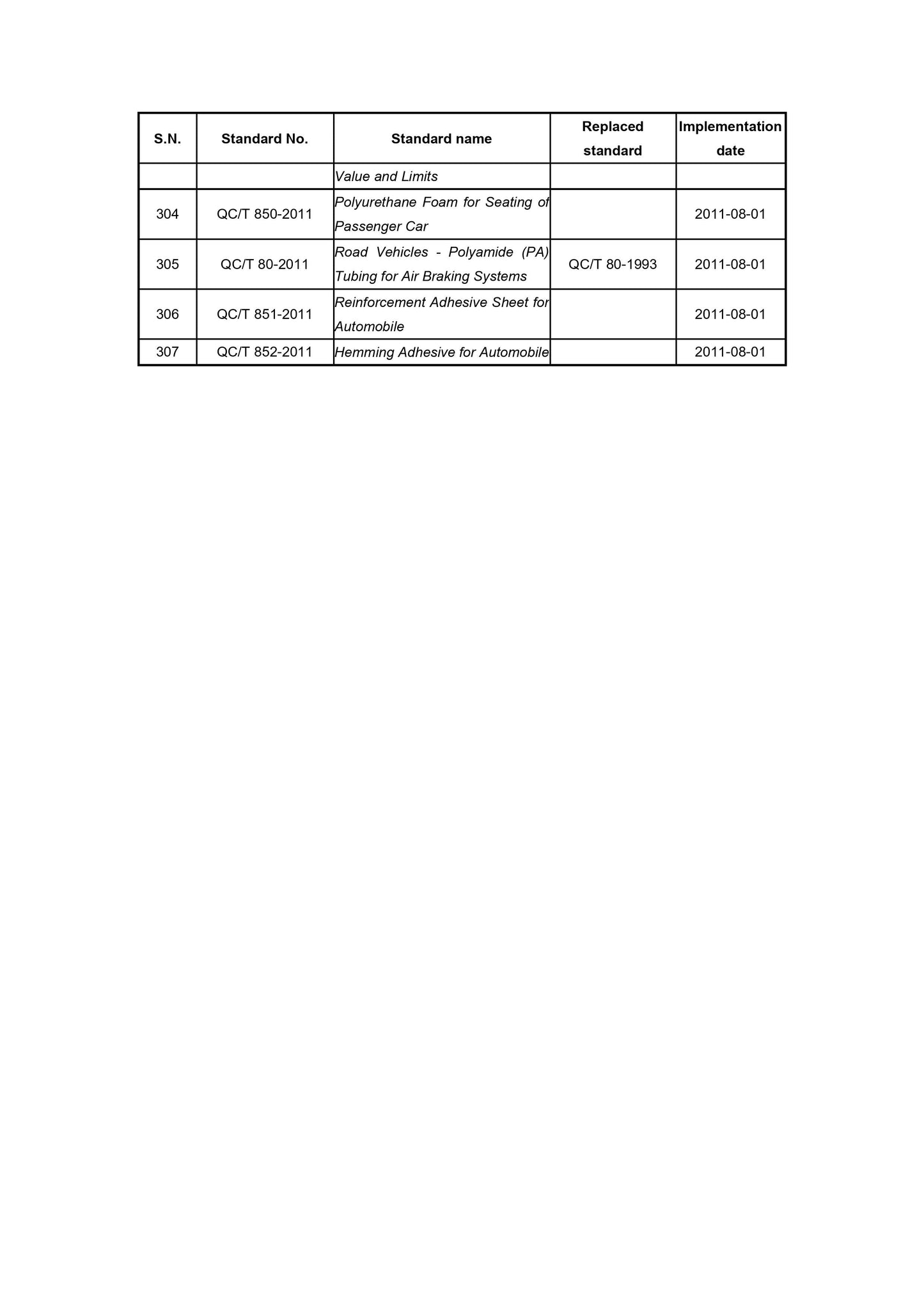 QC/T 80-2011 Page 4