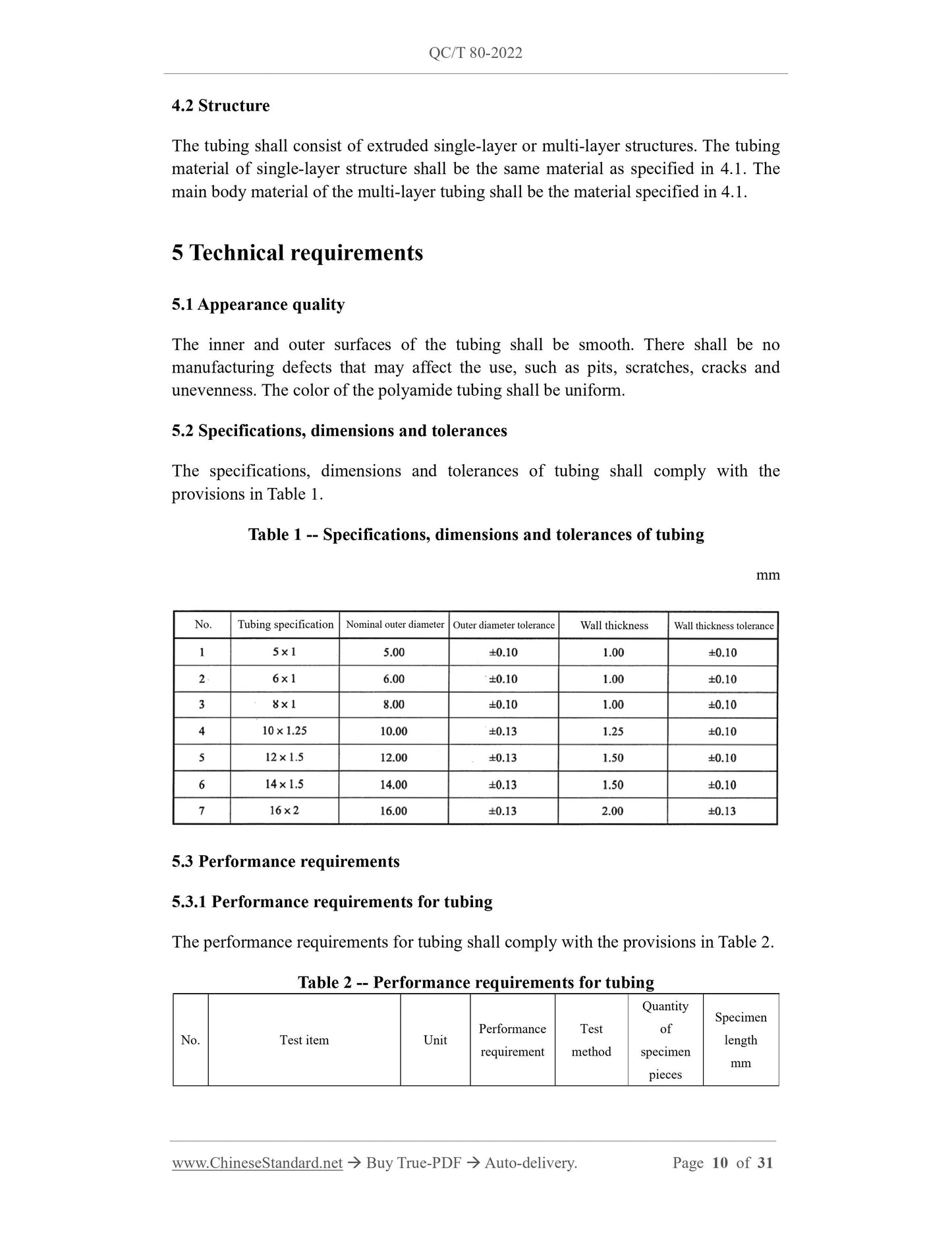 QC/T 80-2022 Page 10