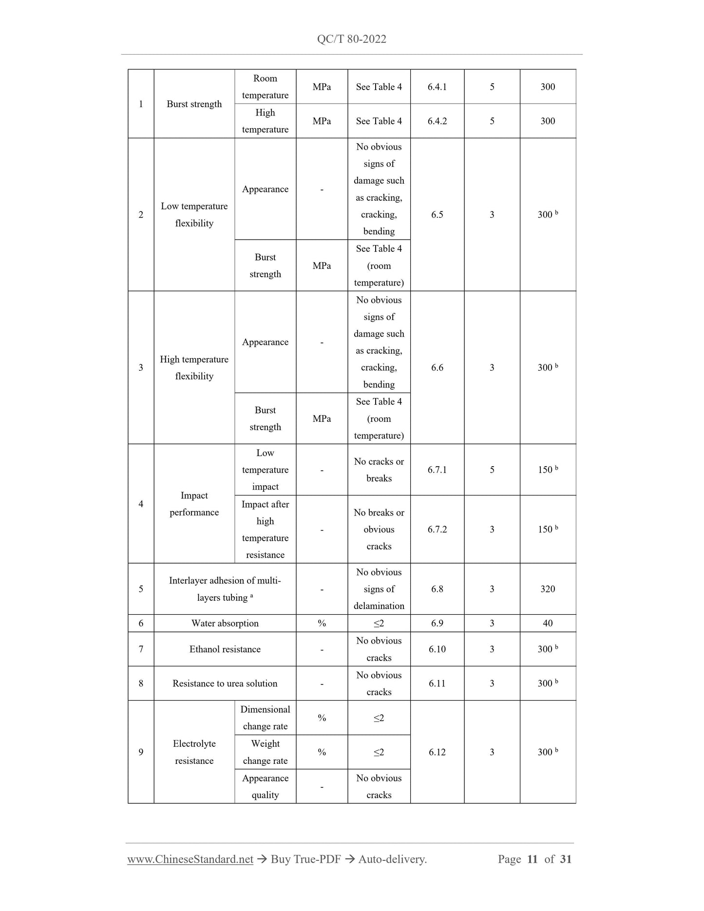 QC/T 80-2022 Page 11