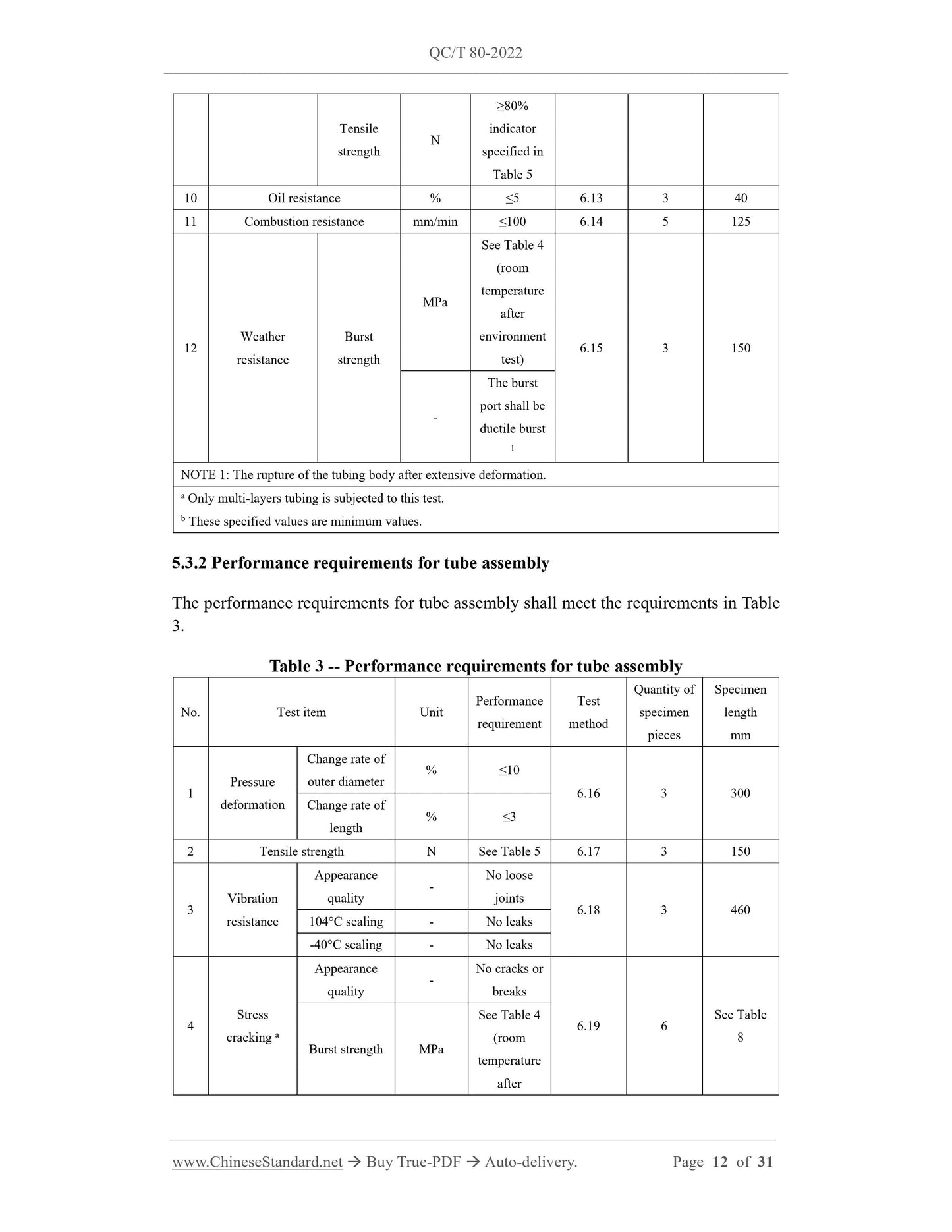 QC/T 80-2022 Page 12
