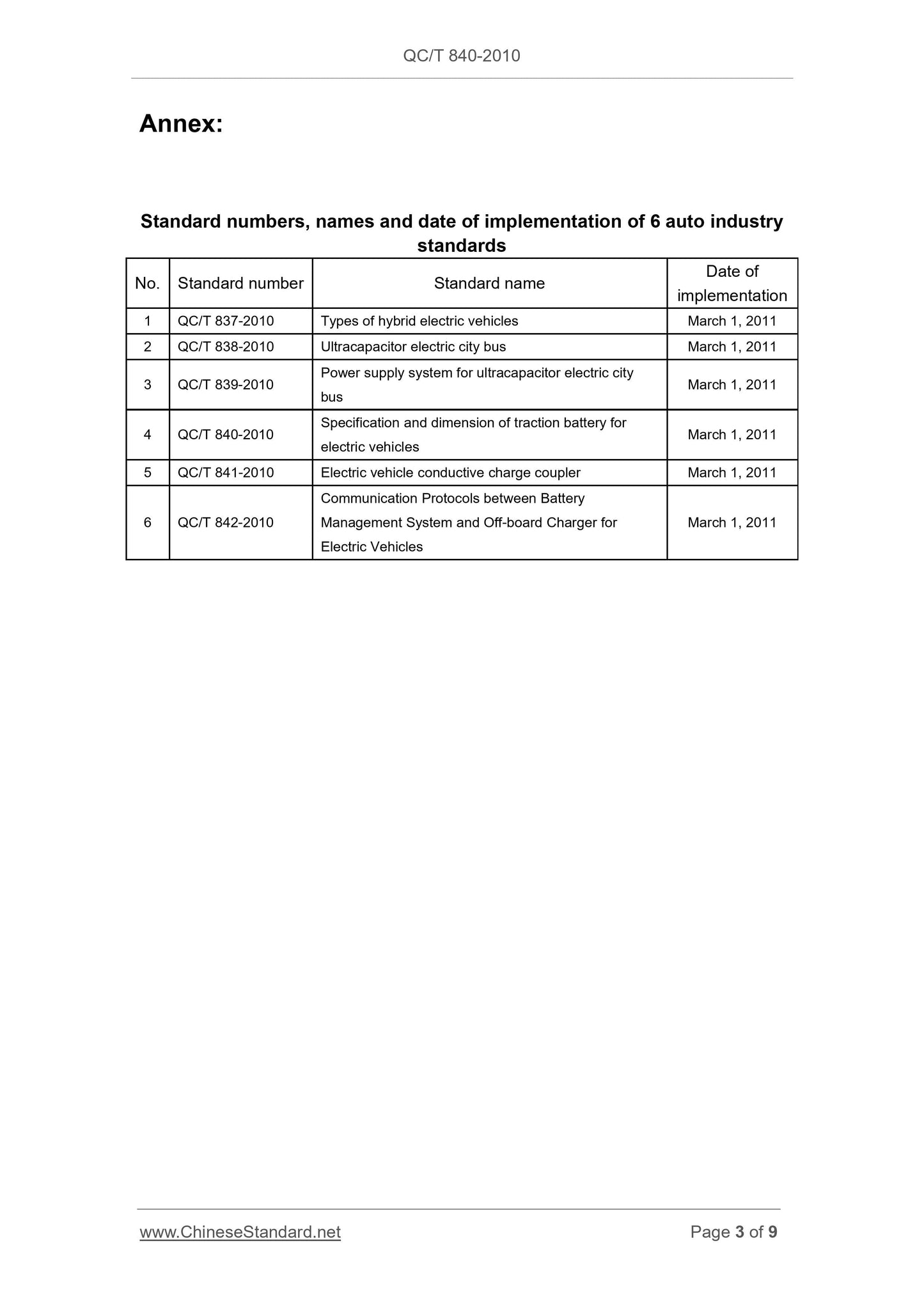 QC/T 840-2010 Page 3