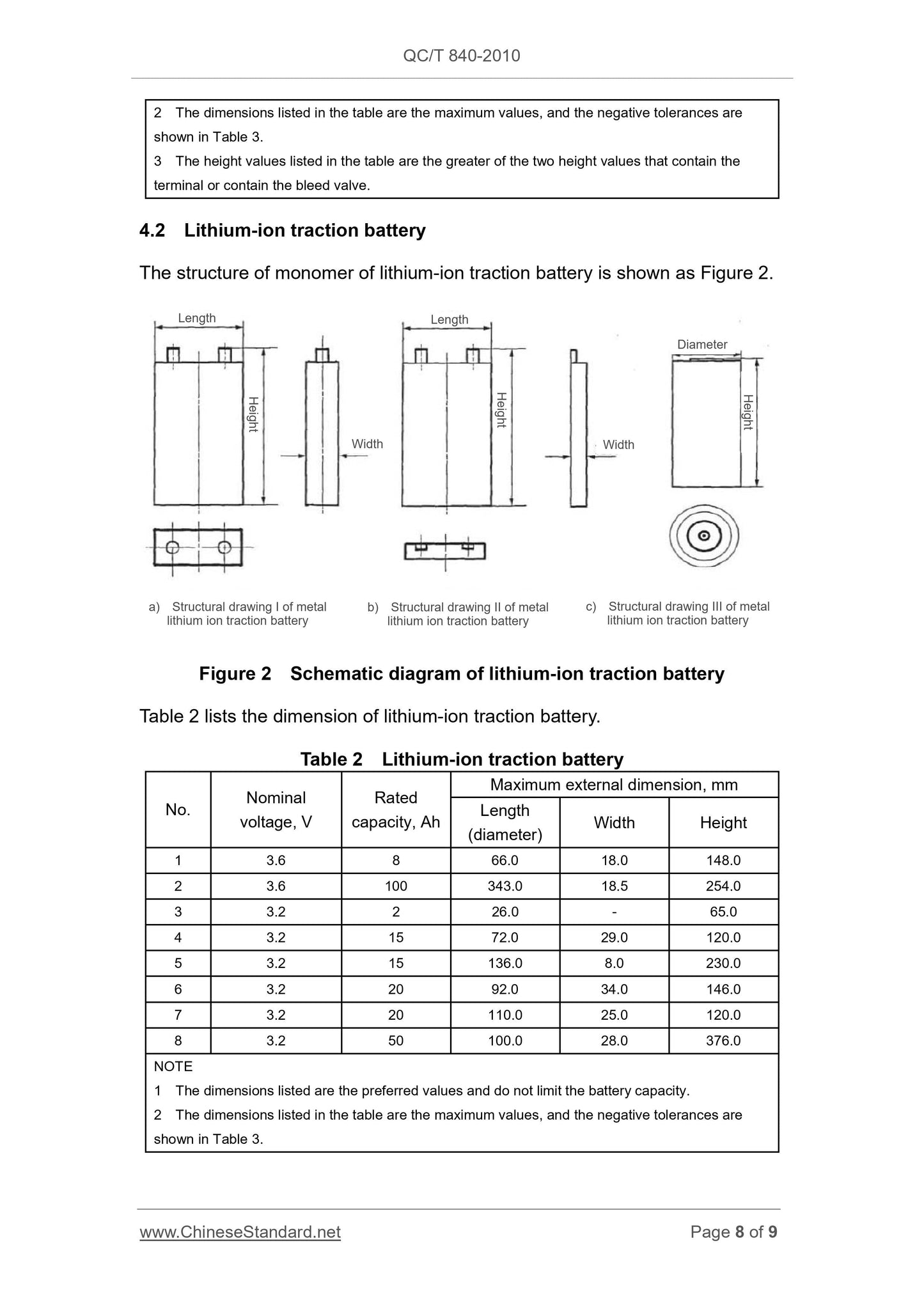 QC/T 840-2010 Page 8