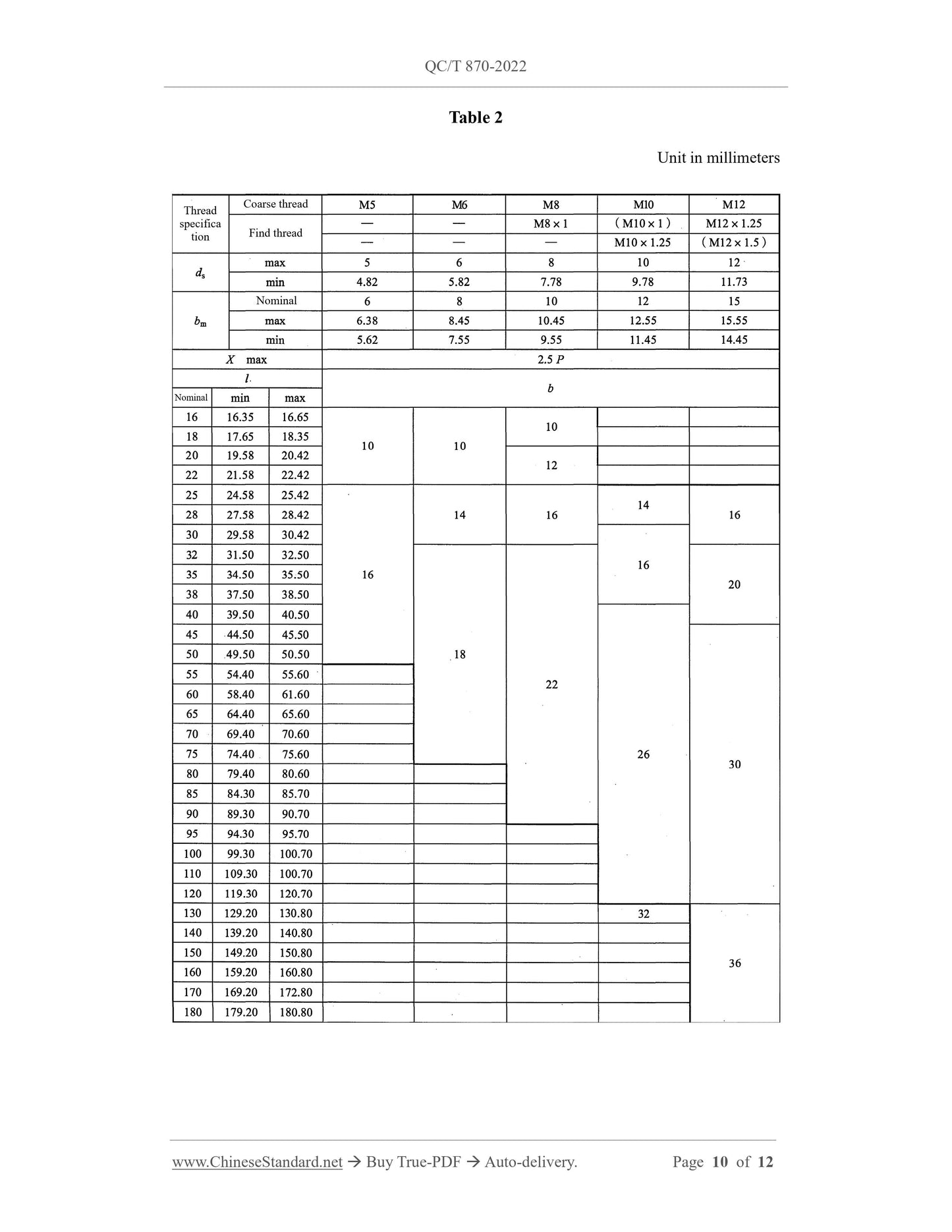 QC/T 870-2022 Page 10