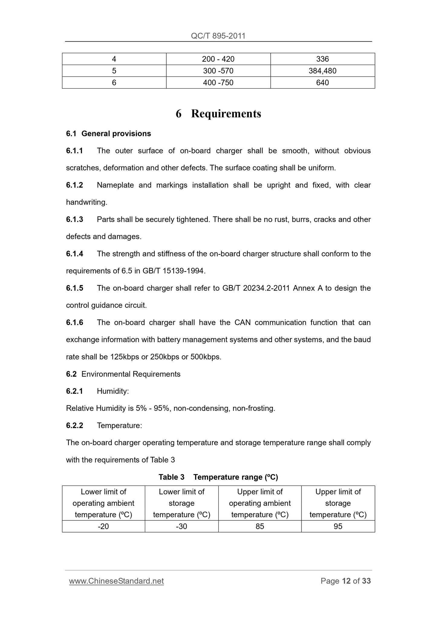 QC/T 895-2011 Page 12