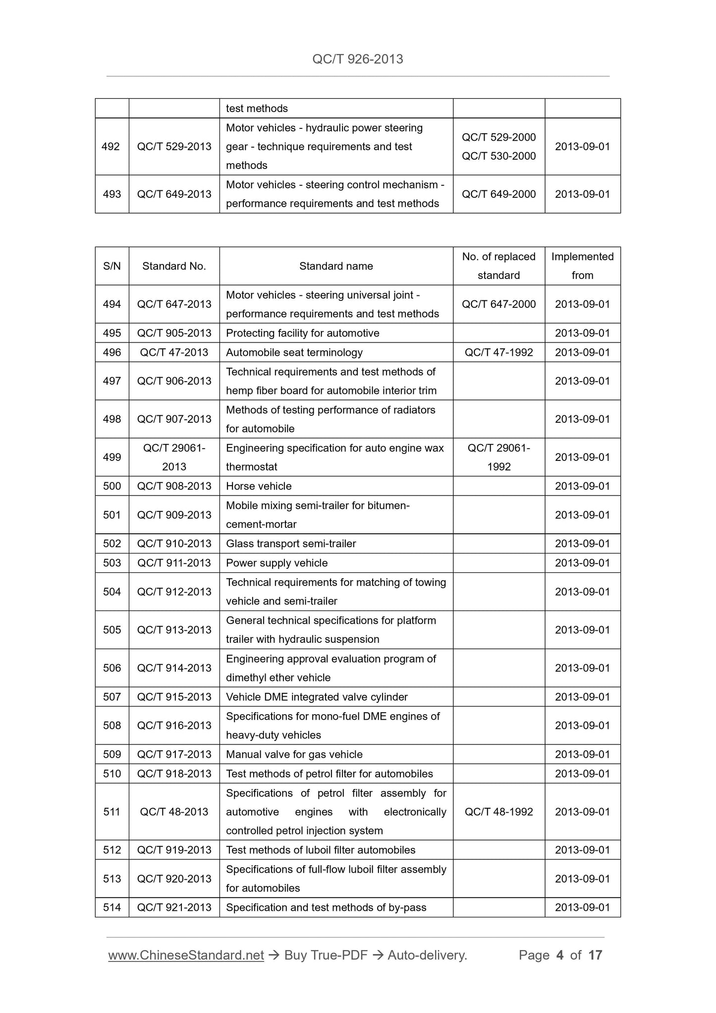 QC/T 926-2013 Page 4