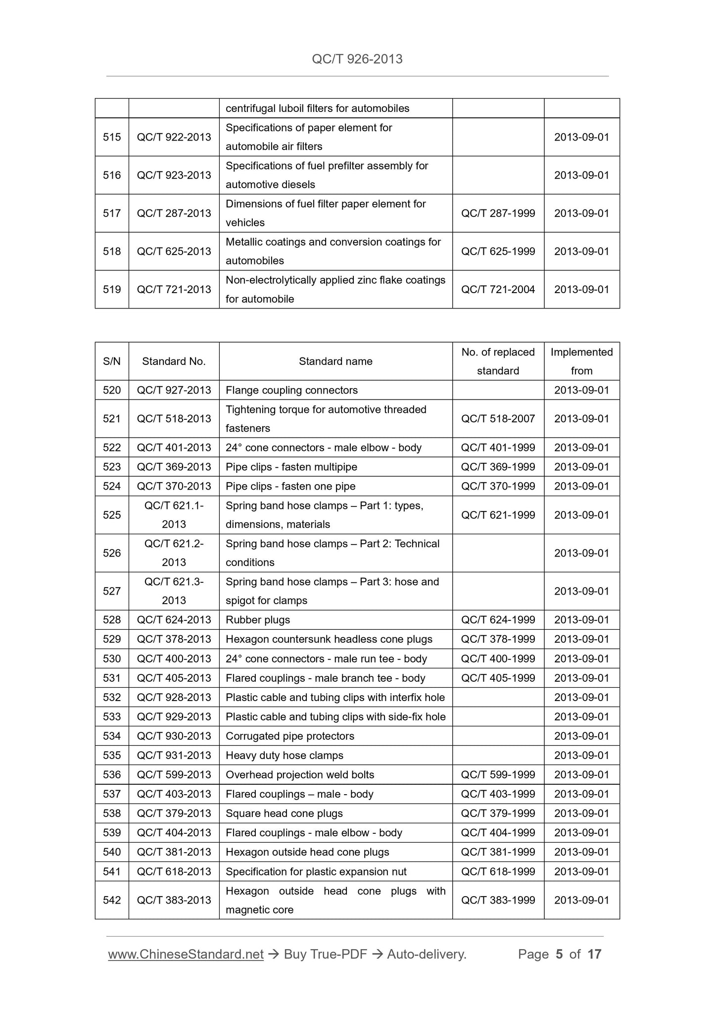 QC/T 926-2013 Page 5