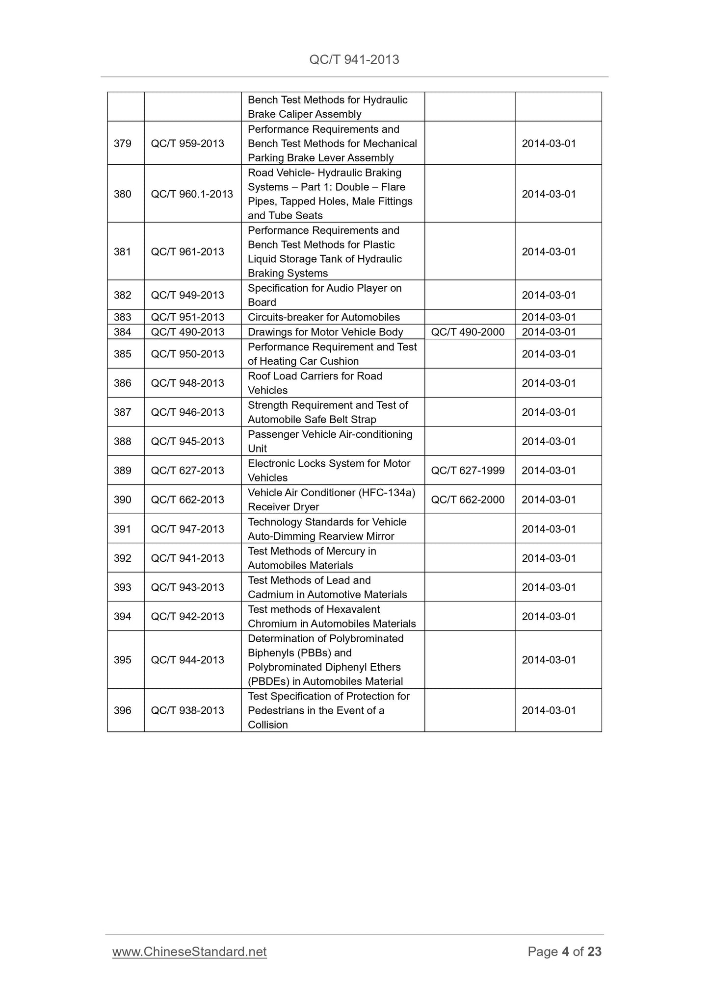 QC/T 941-2013 Page 4
