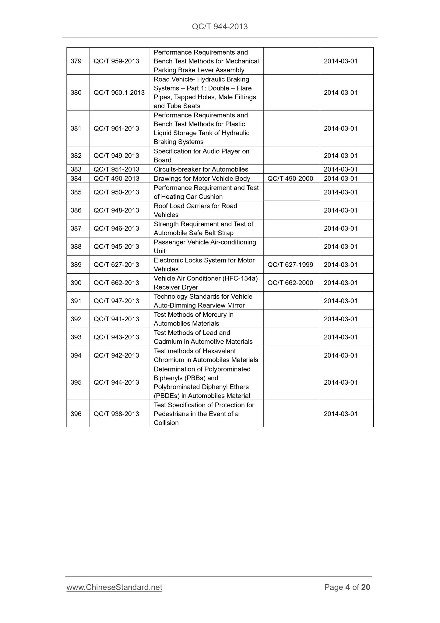 QC/T 944-2013 Page 4
