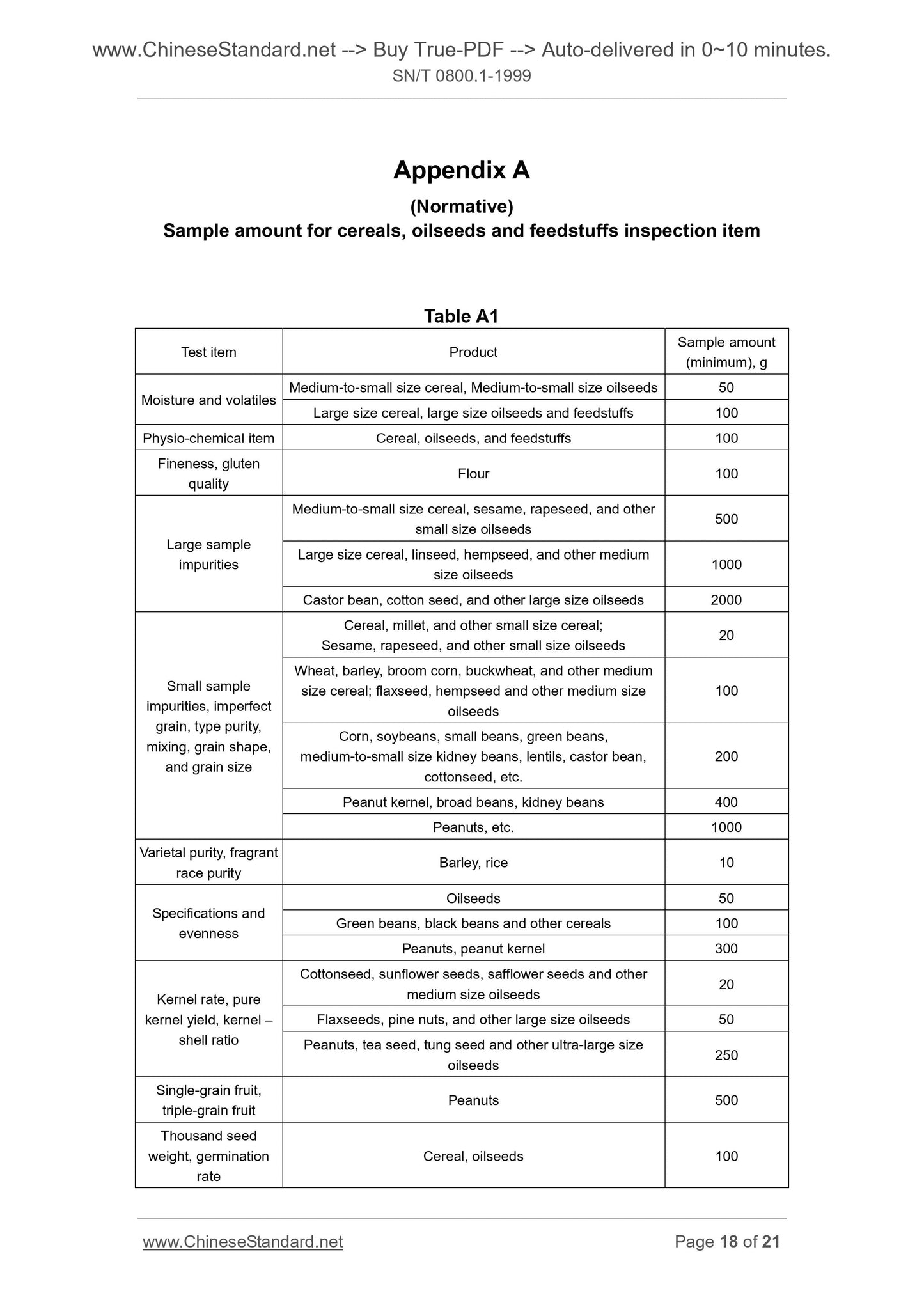 SN/T 0800.1-1999 Page 11