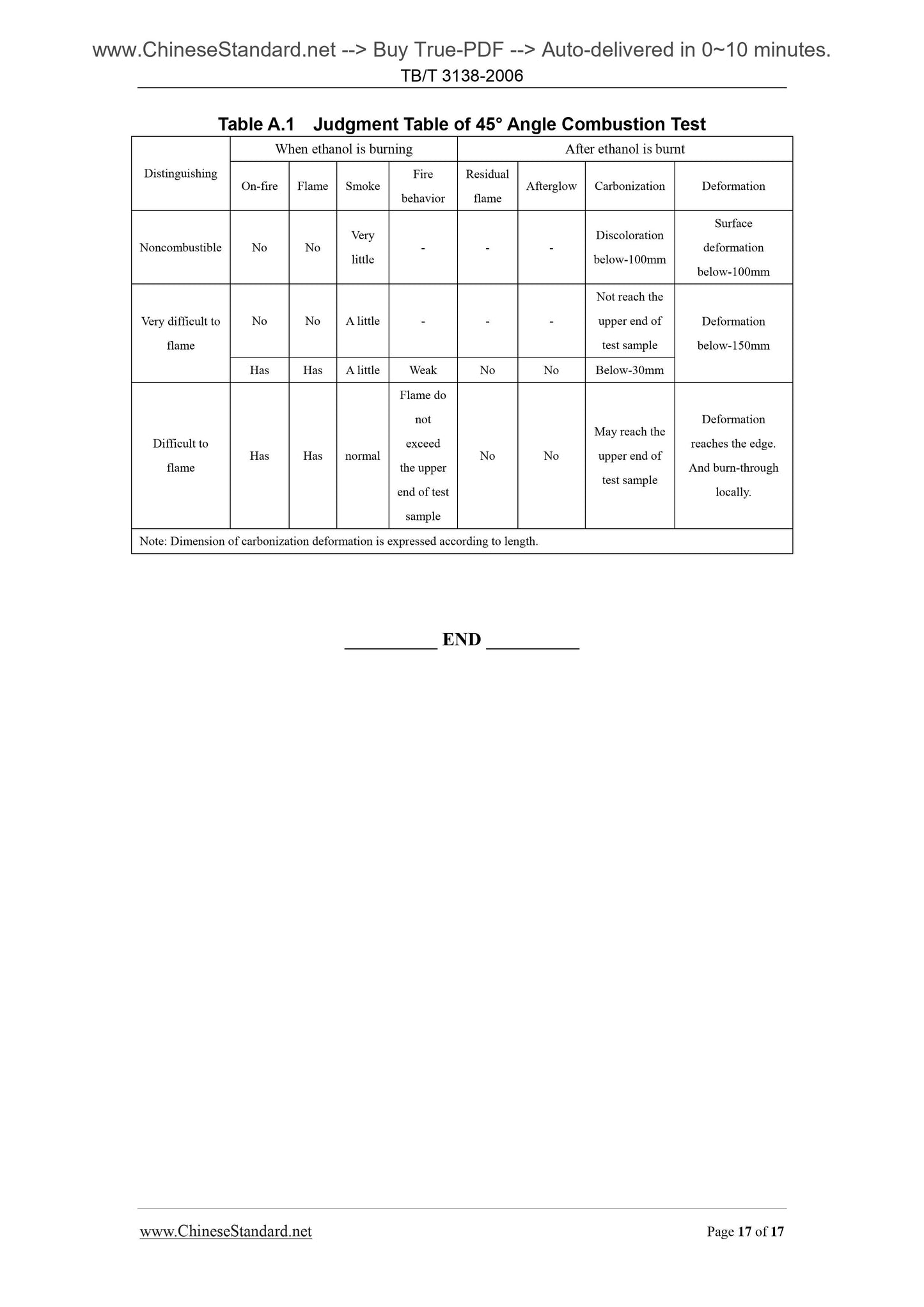 TB/T 3138-2006 Page 10