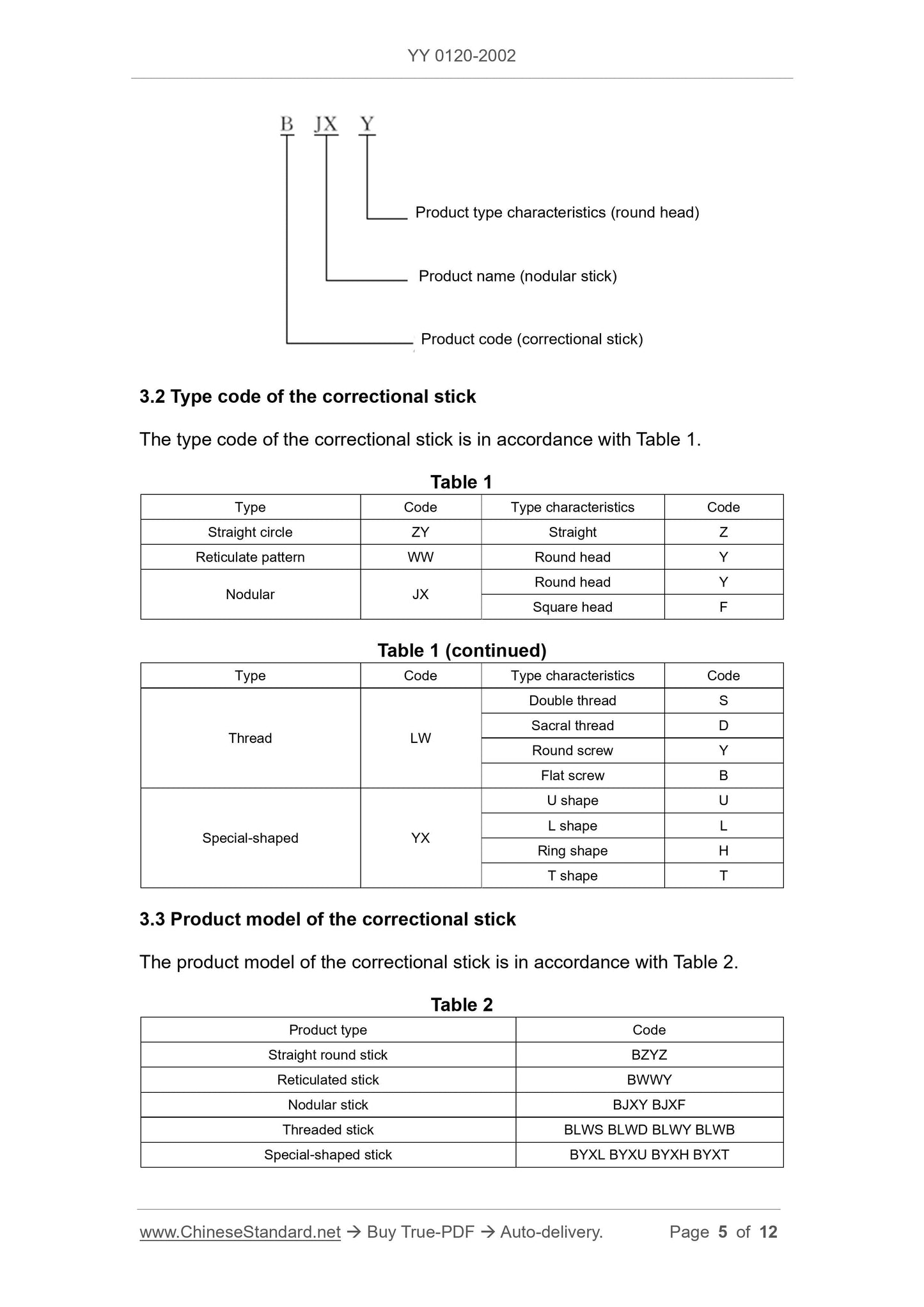 YY 0120-2002 Page 5