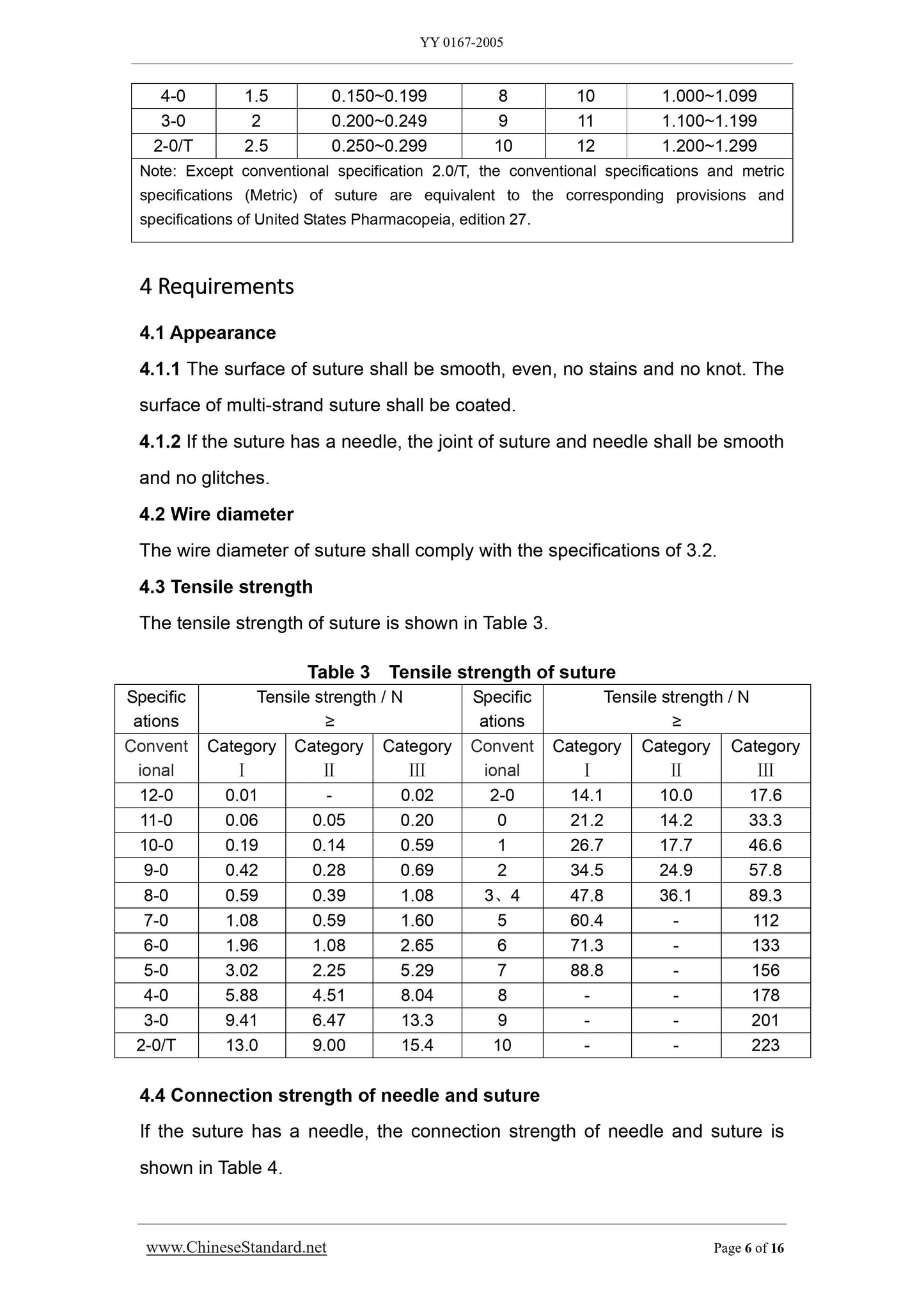 YY 0167-2005 Page 6
