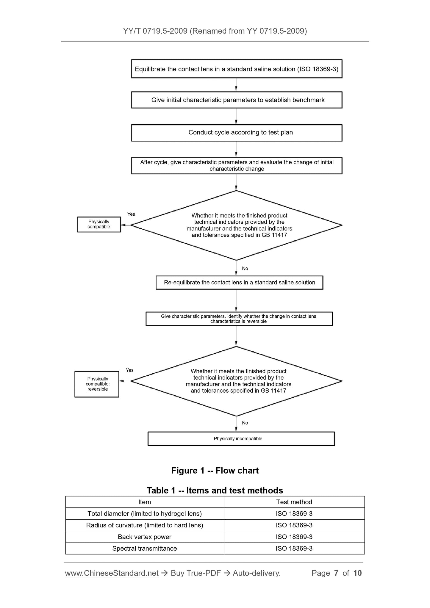 YY 0719.5-2009 Page 7