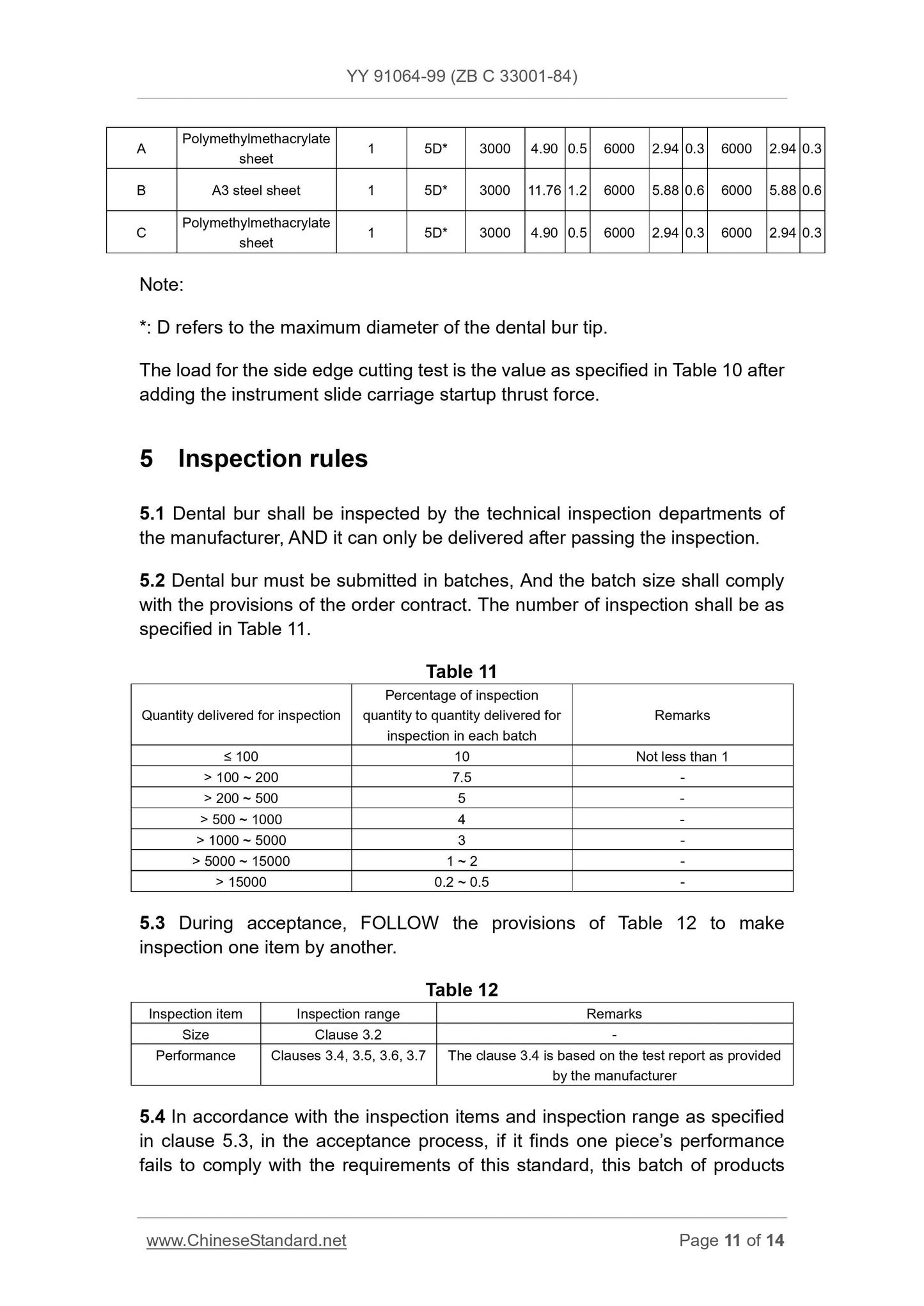 YY 91064-1999 Page 11