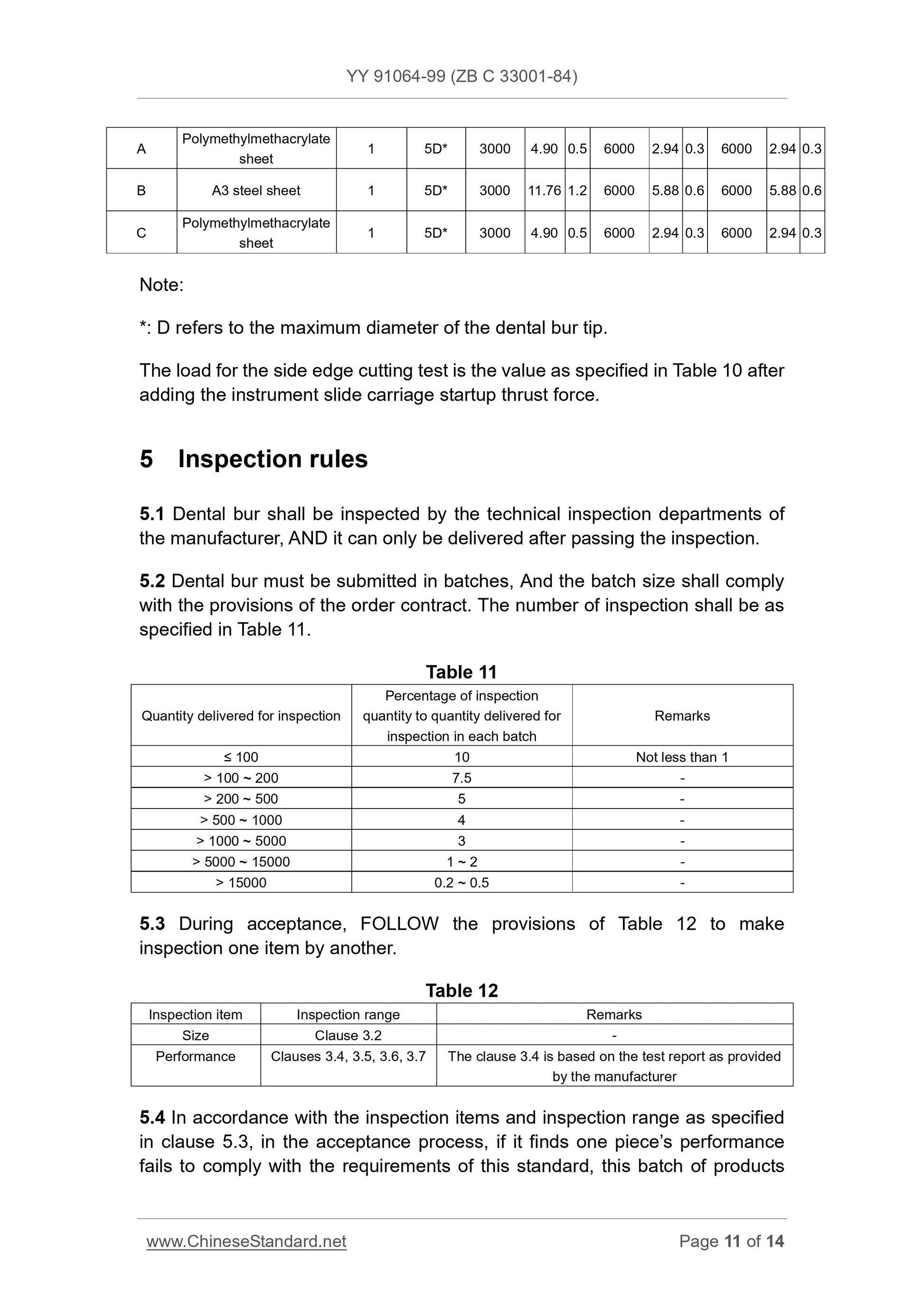 YY 91064-1999 Page 11