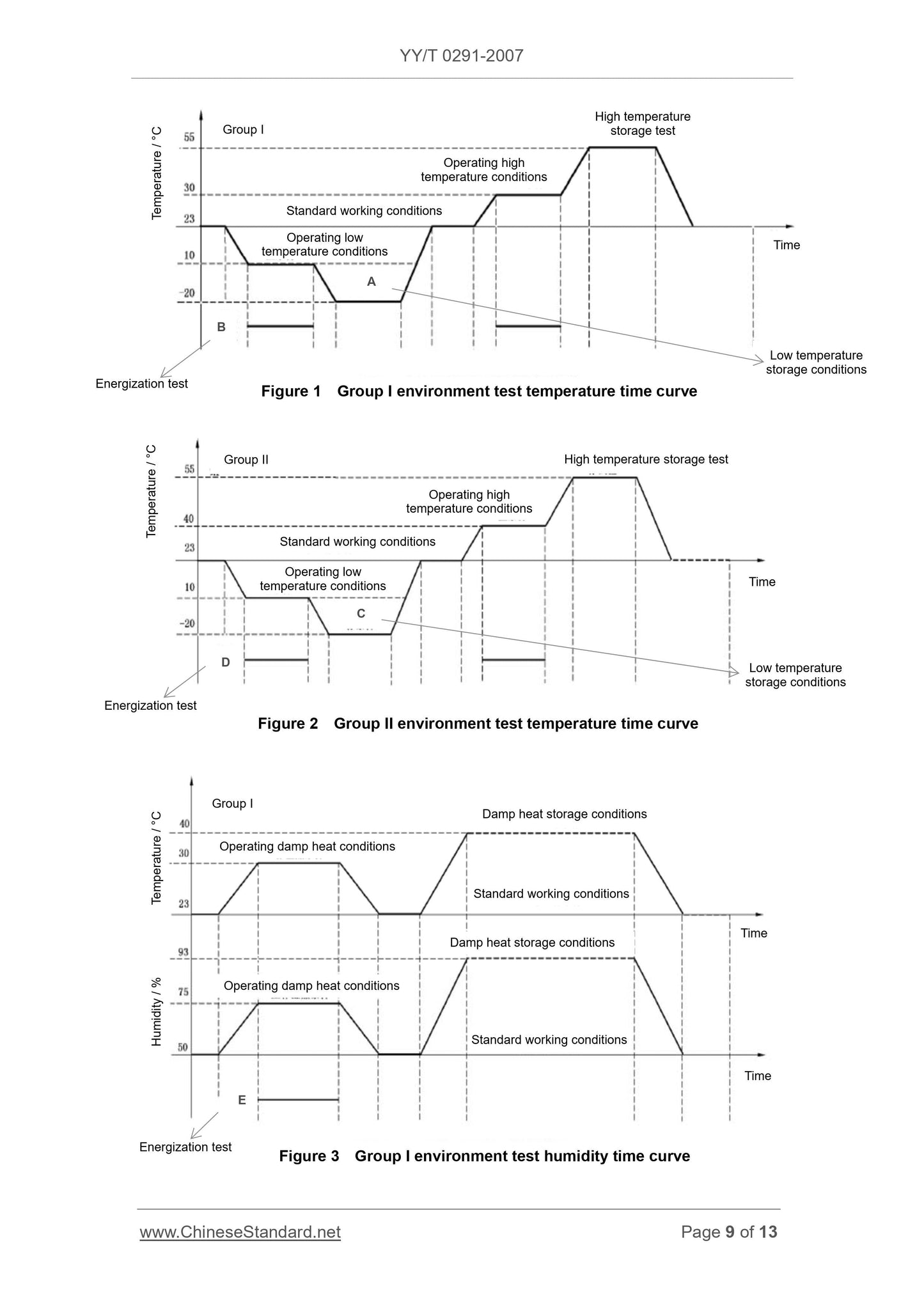 YY/T 0291-2007 Page 9