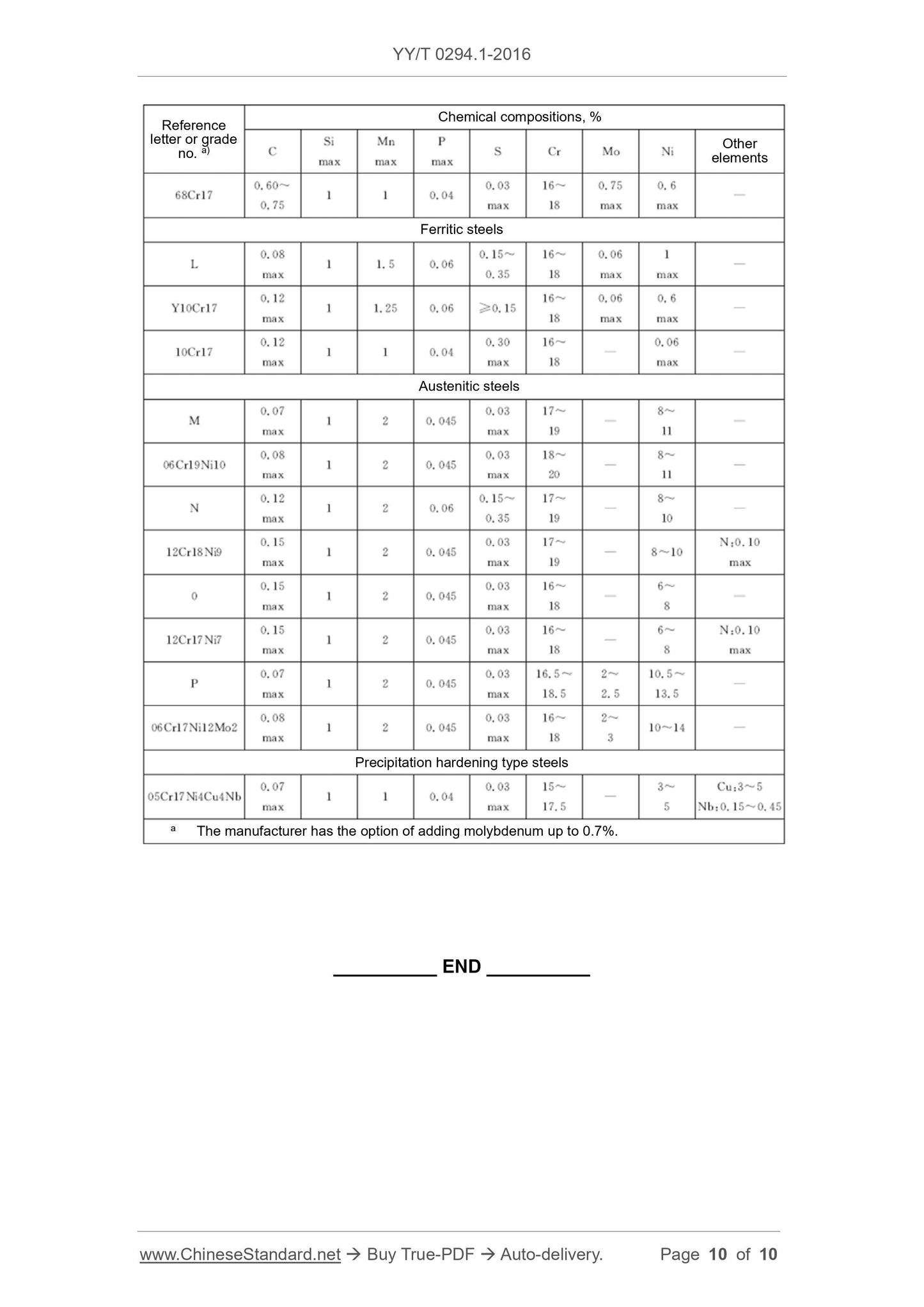 YY/T 0294.1-2016 Page 10