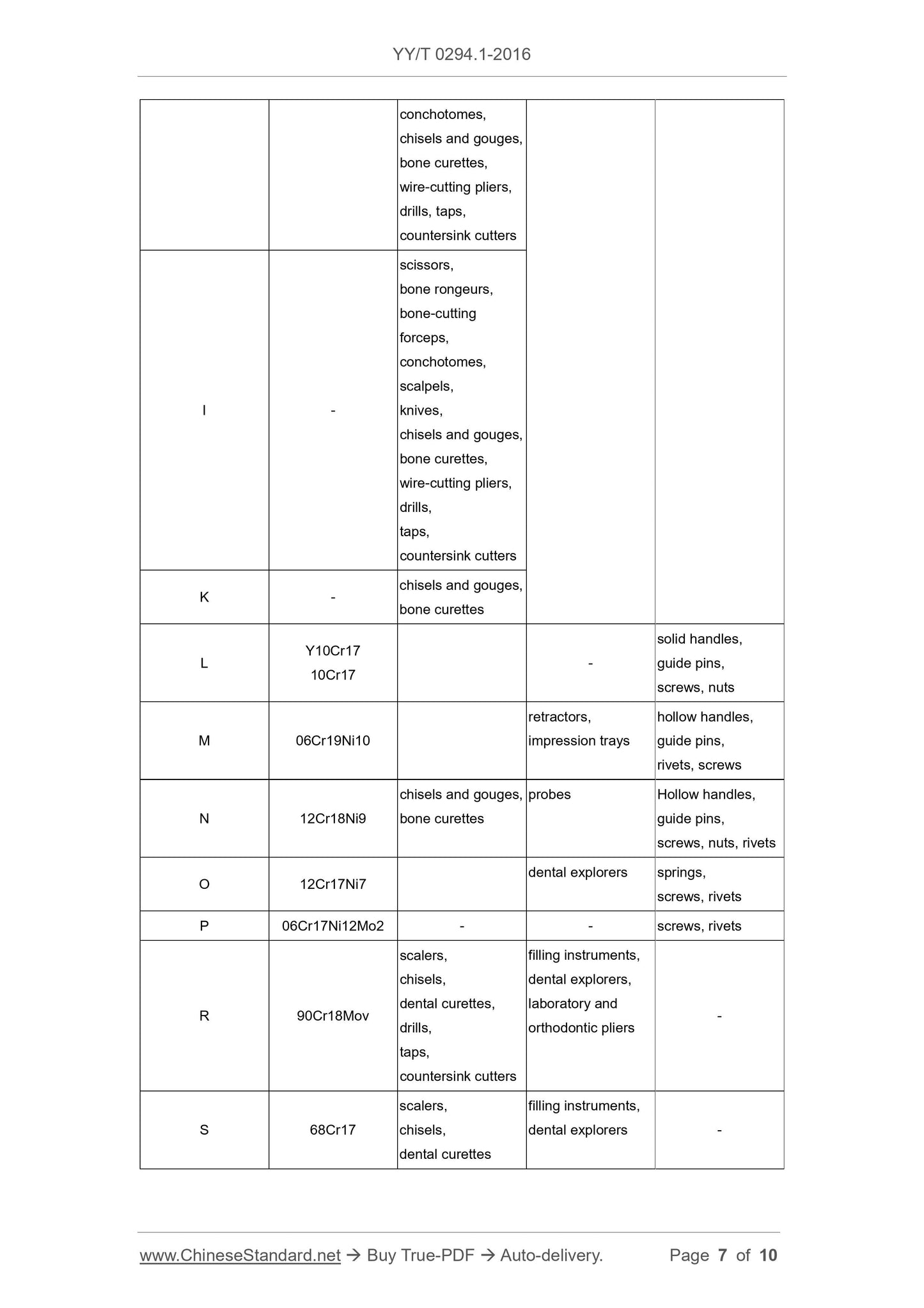 YY/T 0294.1-2016 Page 7