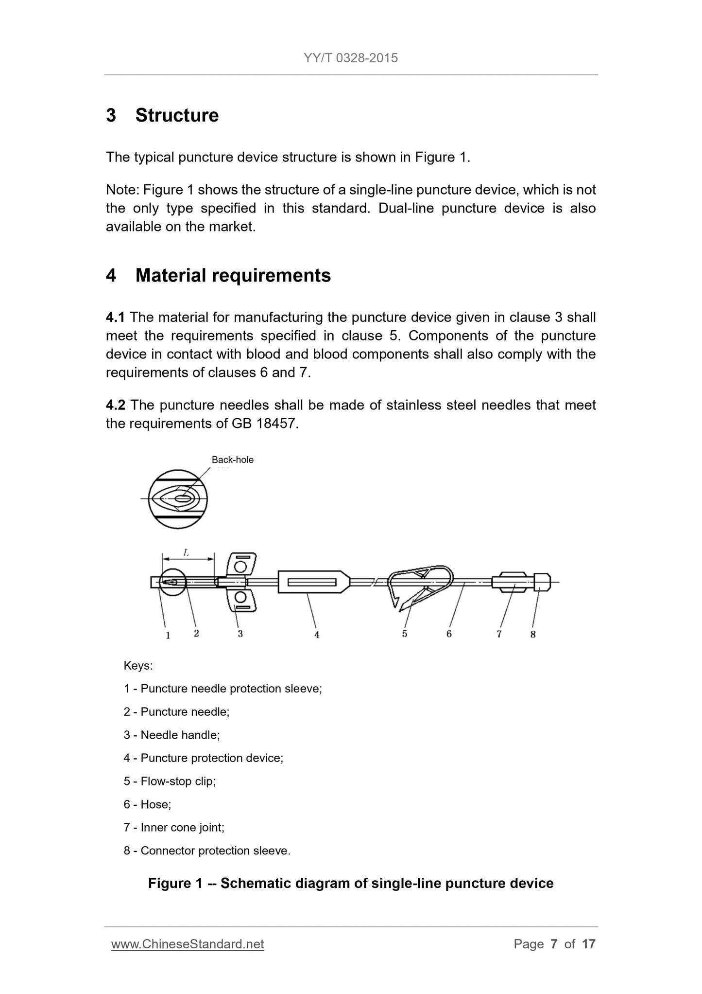 YY/T 0328-2015 Page 7