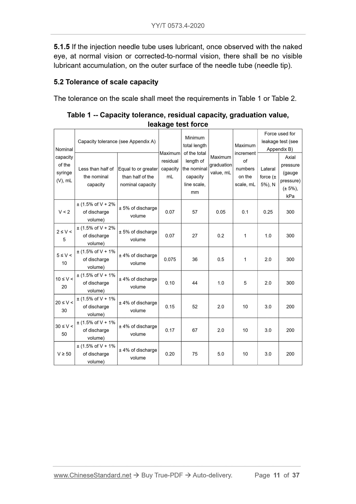 YY/T 0573.4-2020 Page 11