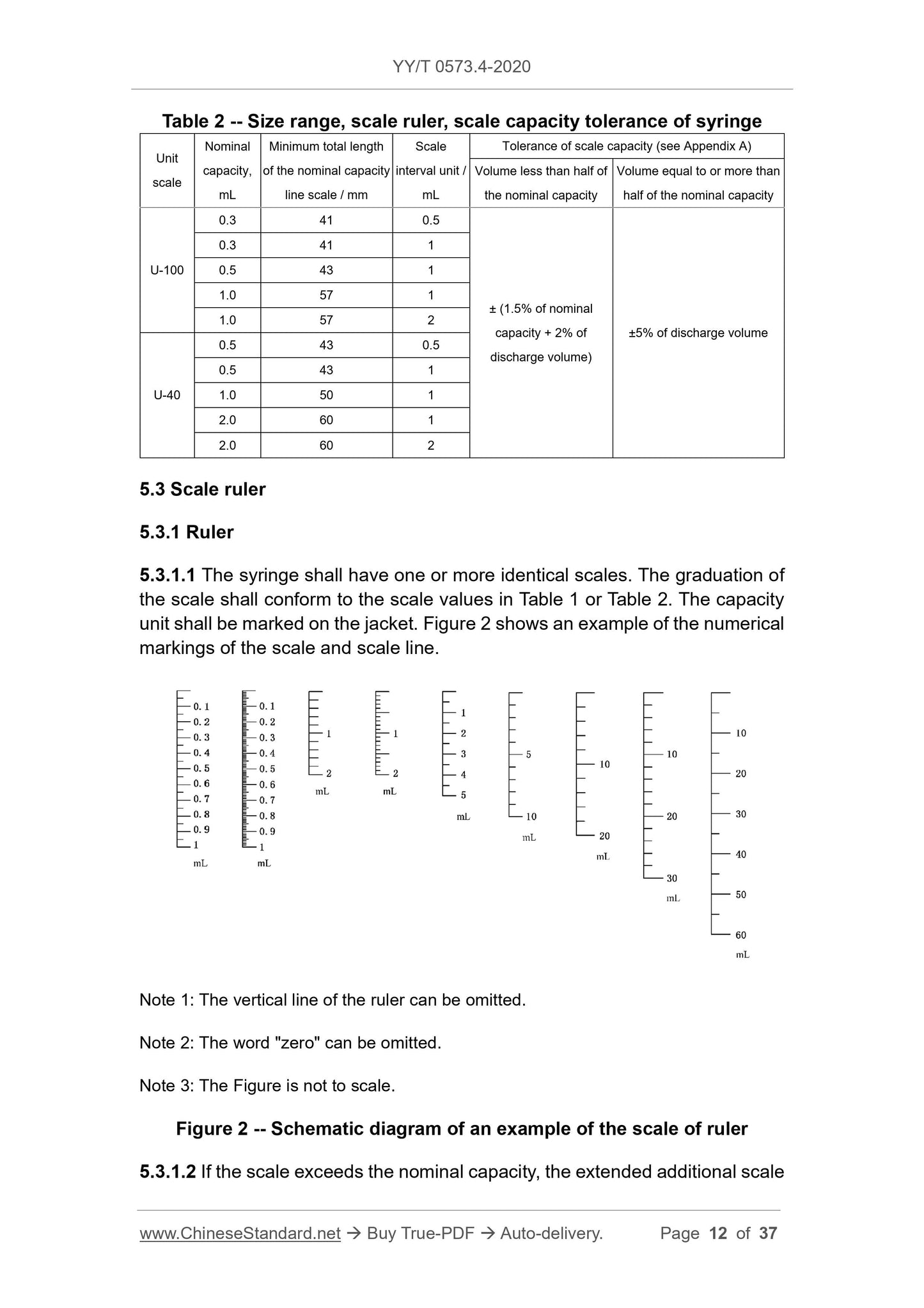 YY/T 0573.4-2020 Page 12