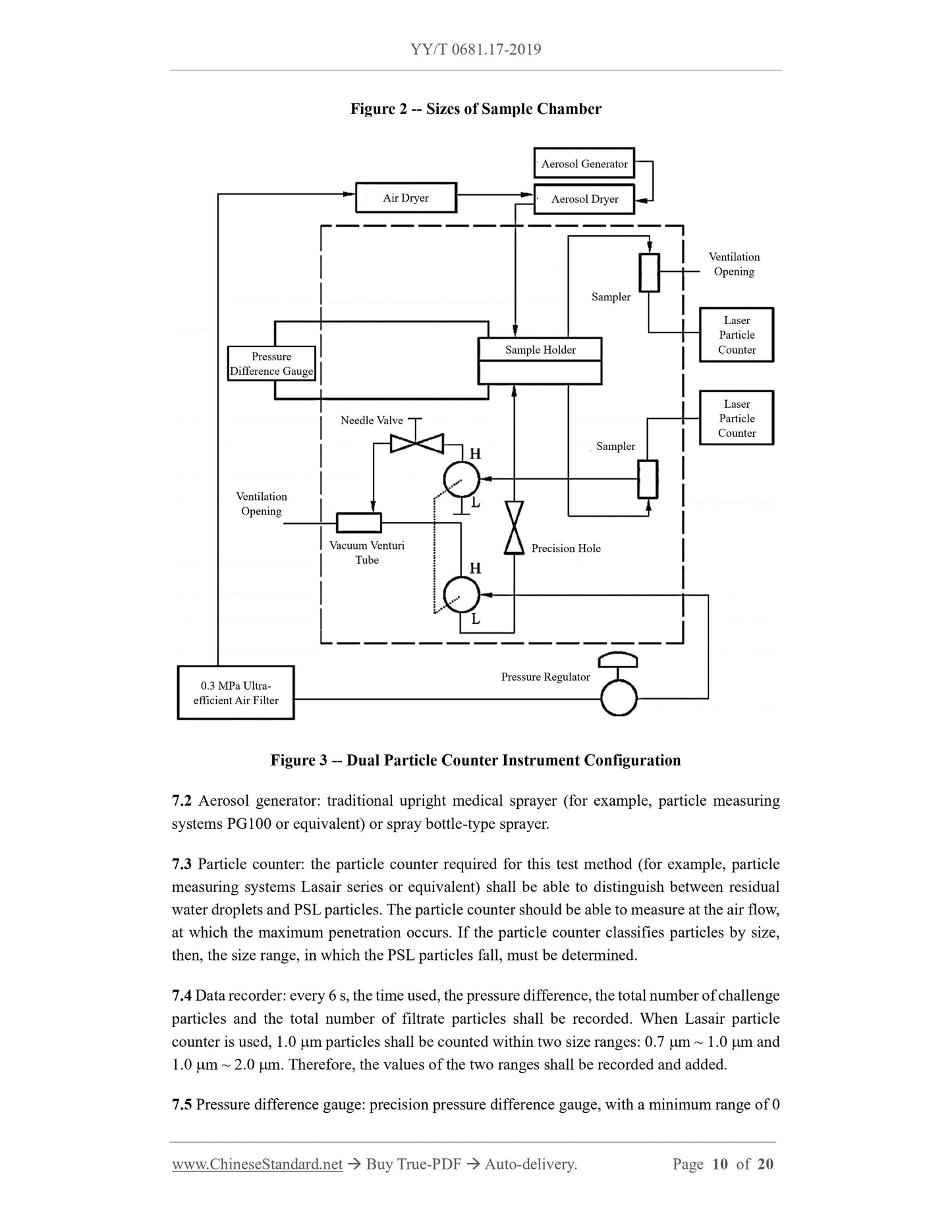 YY/T 0681.17-2019 Page 10
