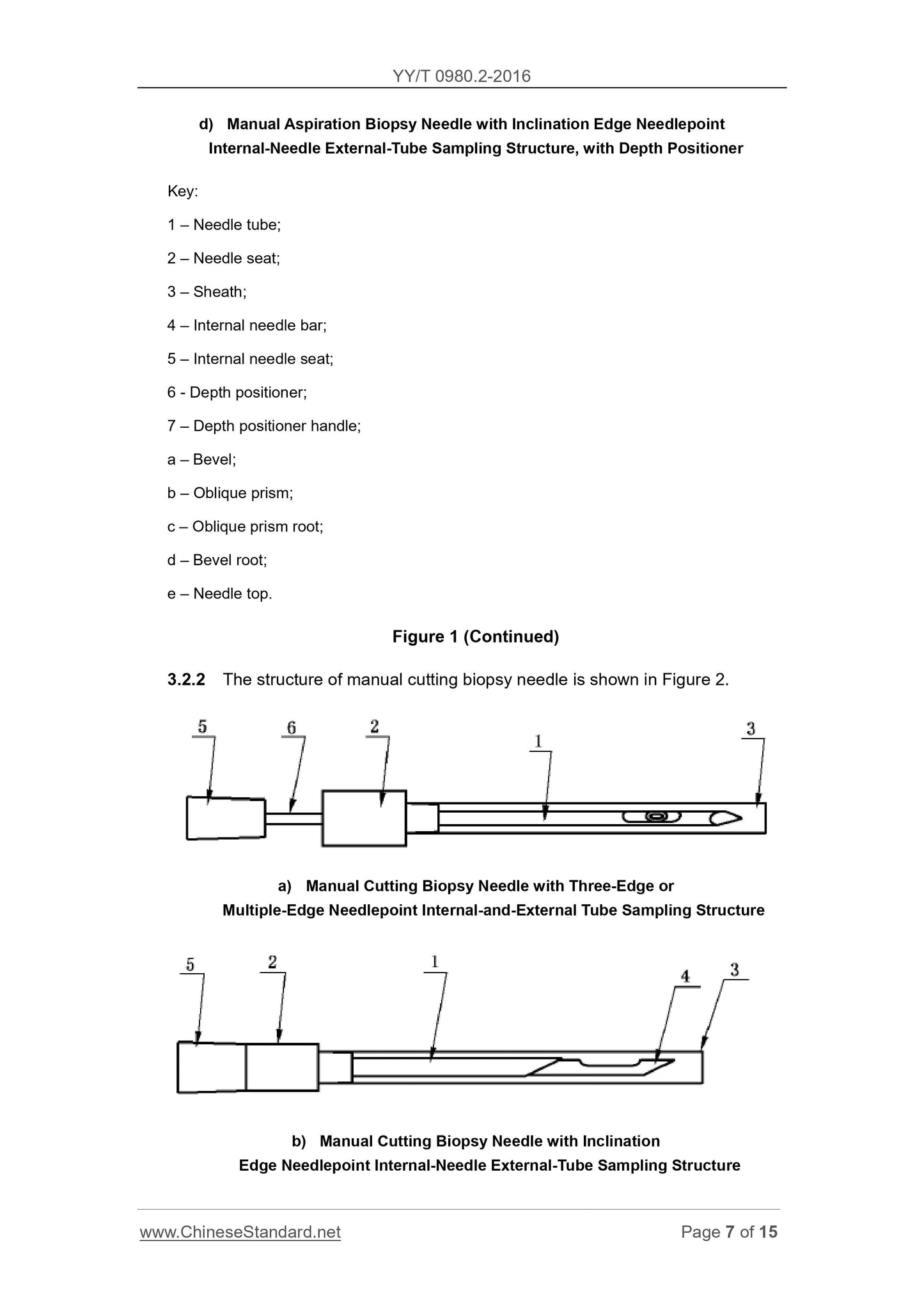 YY/T 0980.2-2016 Page 7
