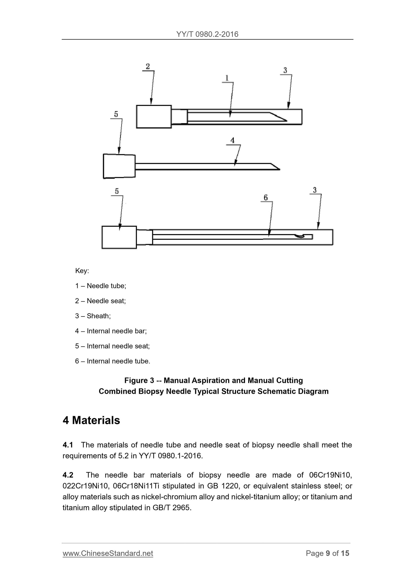 YY/T 0980.2-2016 Page 9