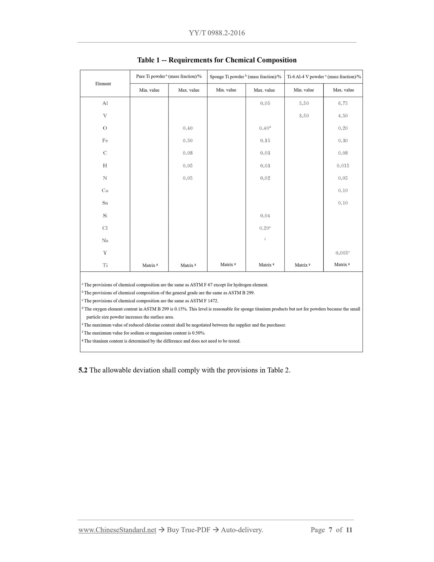 YY/T 0988.2-2016 Page 7