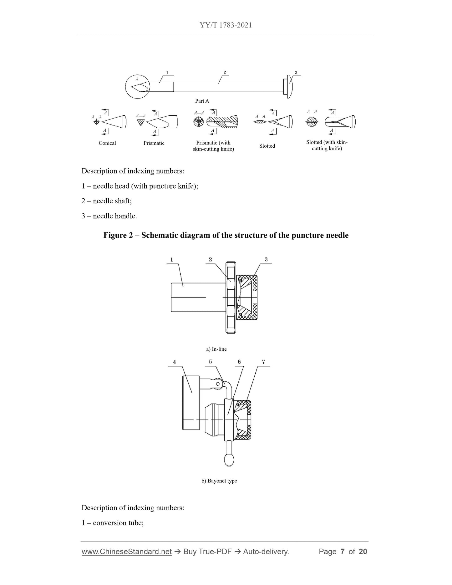 YY/T 1783-2021 Page 7
