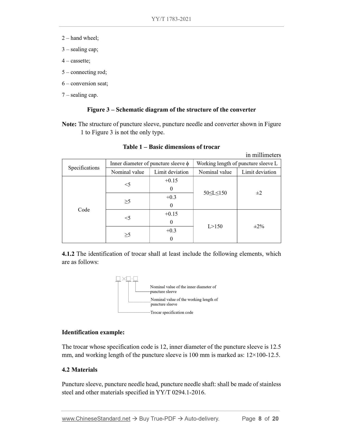 YY/T 1783-2021 Page 8