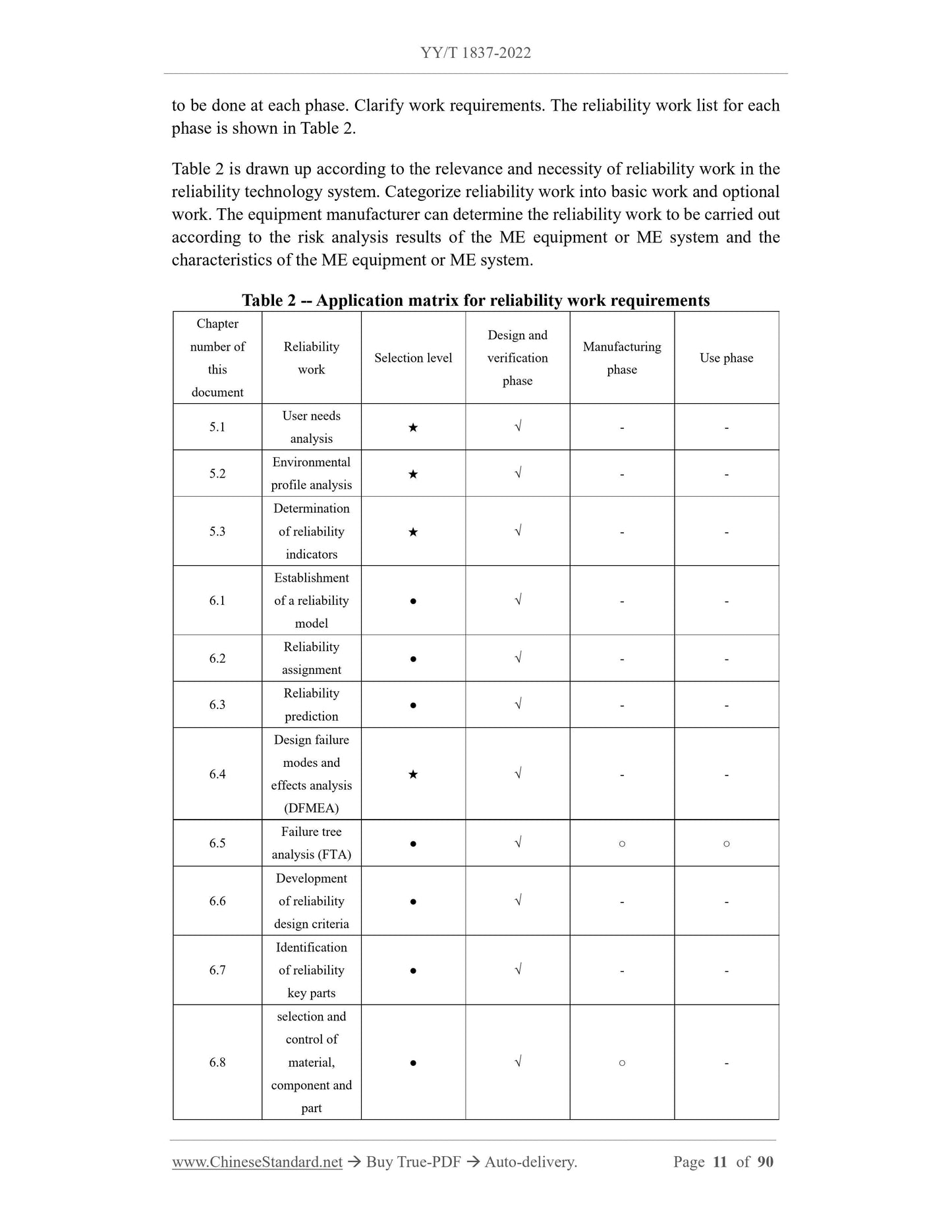 YY/T 1837-2022 Page 11
