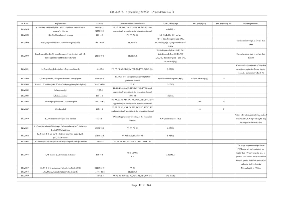 GB 9685-2016 English PDF – www.ChineseStandard.us (www.ChineseStandard.net)