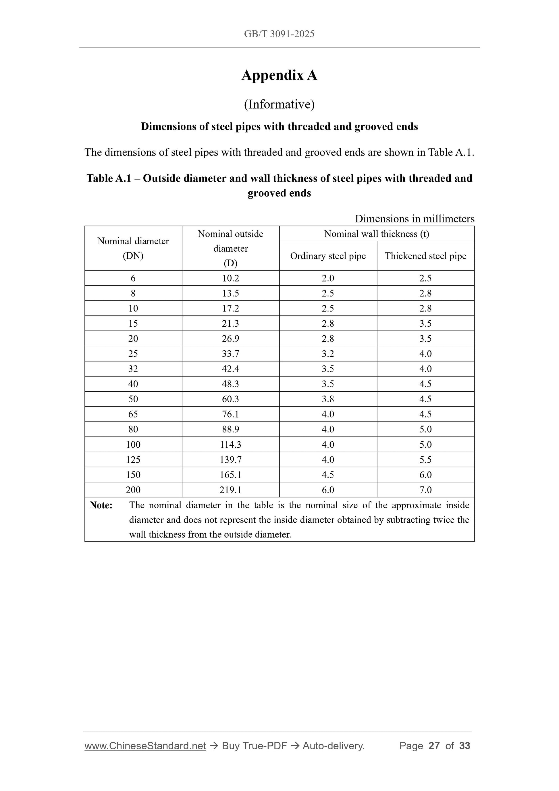 GB/T 3091-2025 Page 10