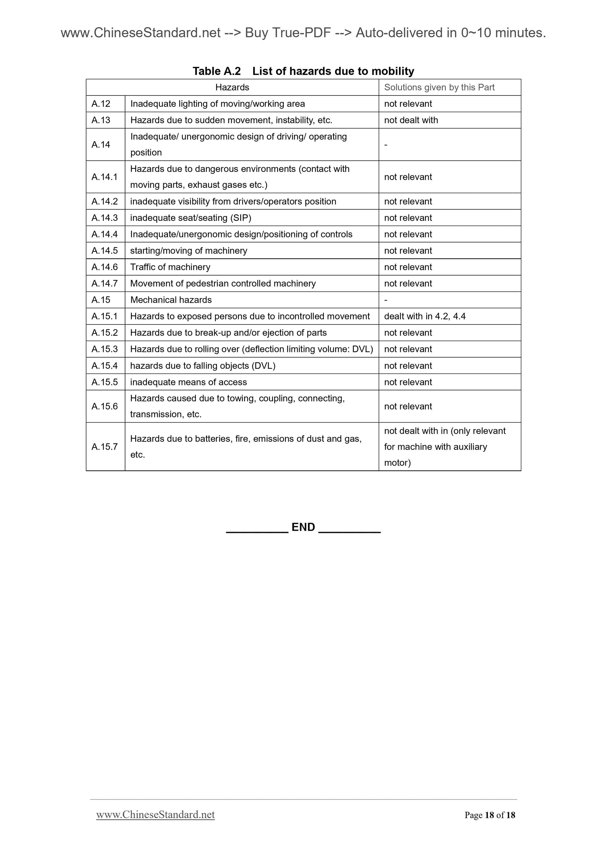 GB 10395.19-2010 Page 6