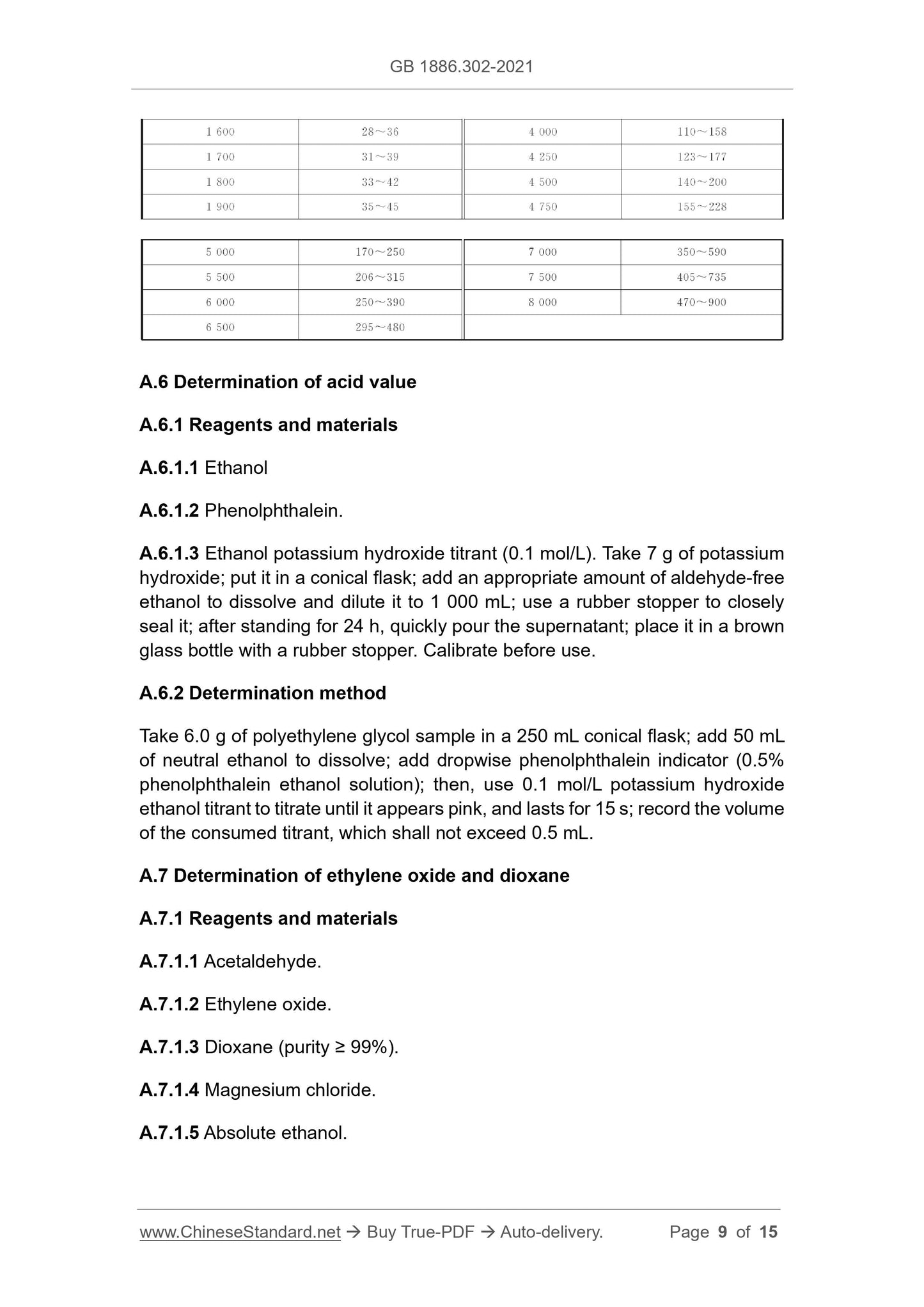 GB 1886.302-2021 Page 9