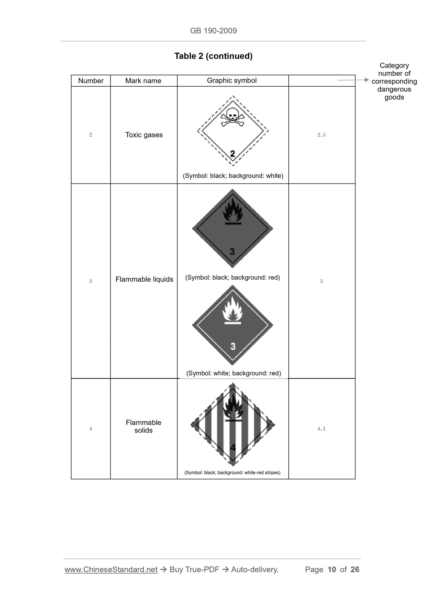 GB 190-2009 Page 10