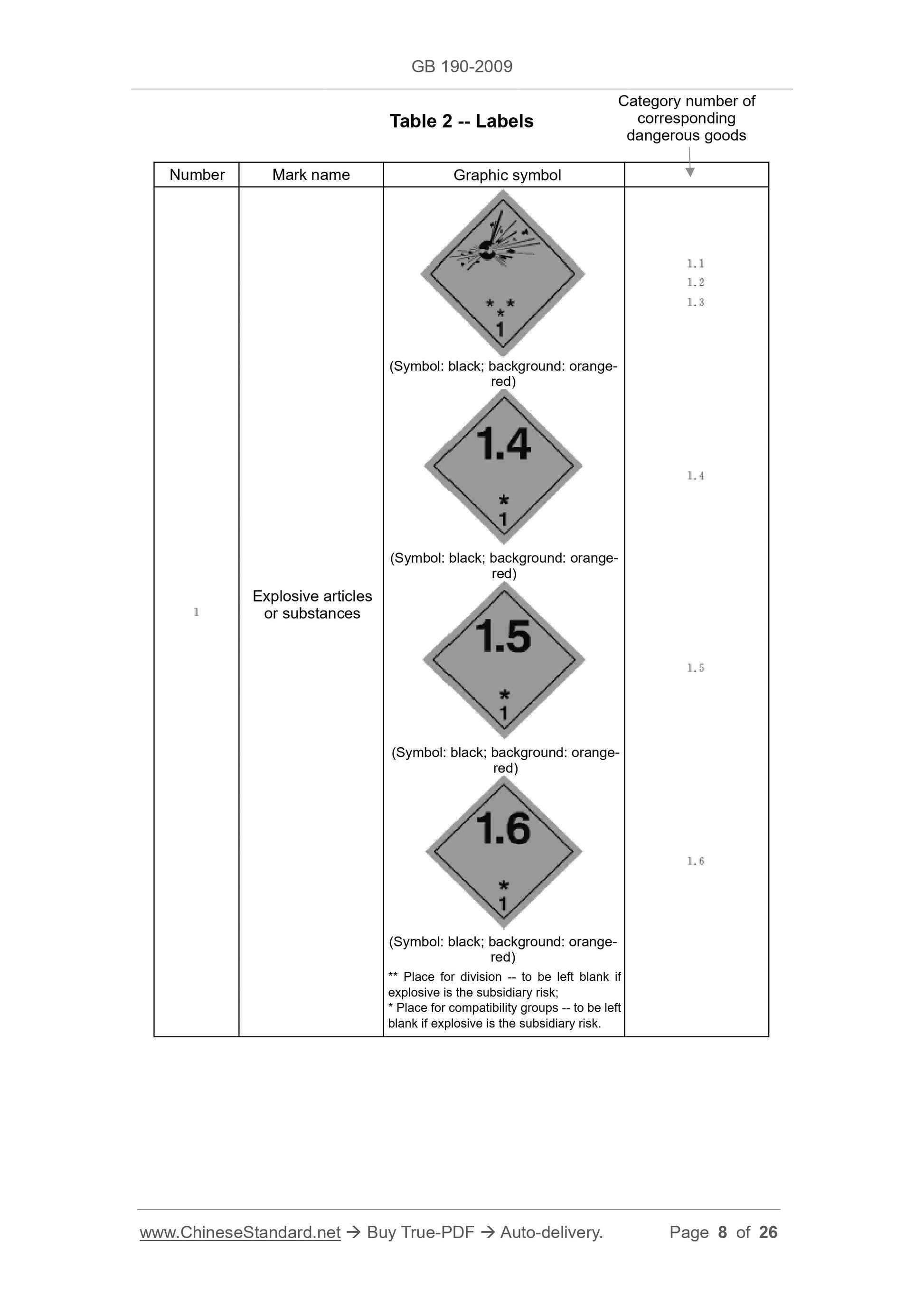 GB 190-2009 Page 8