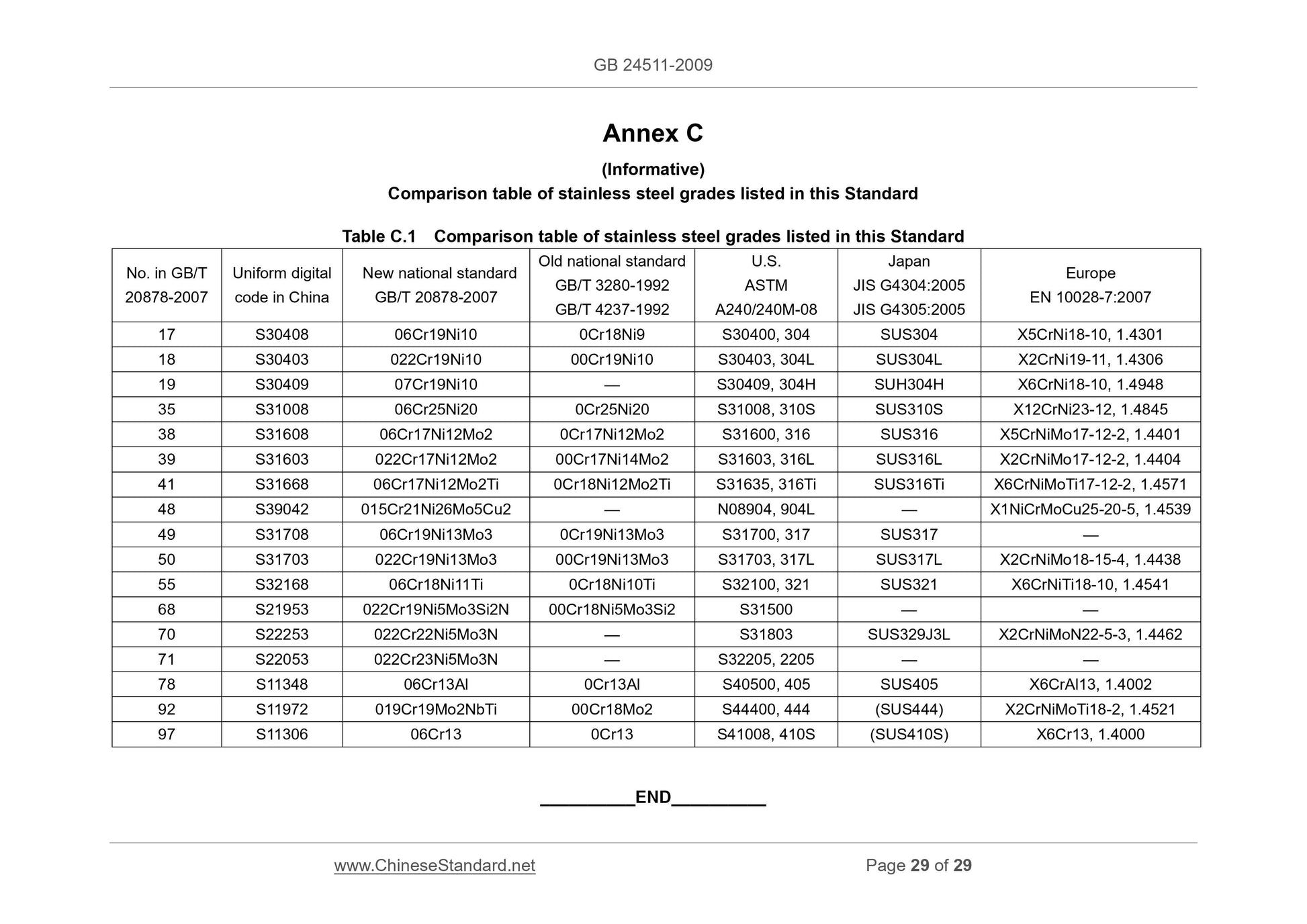 GB 24511-2009 Page 10