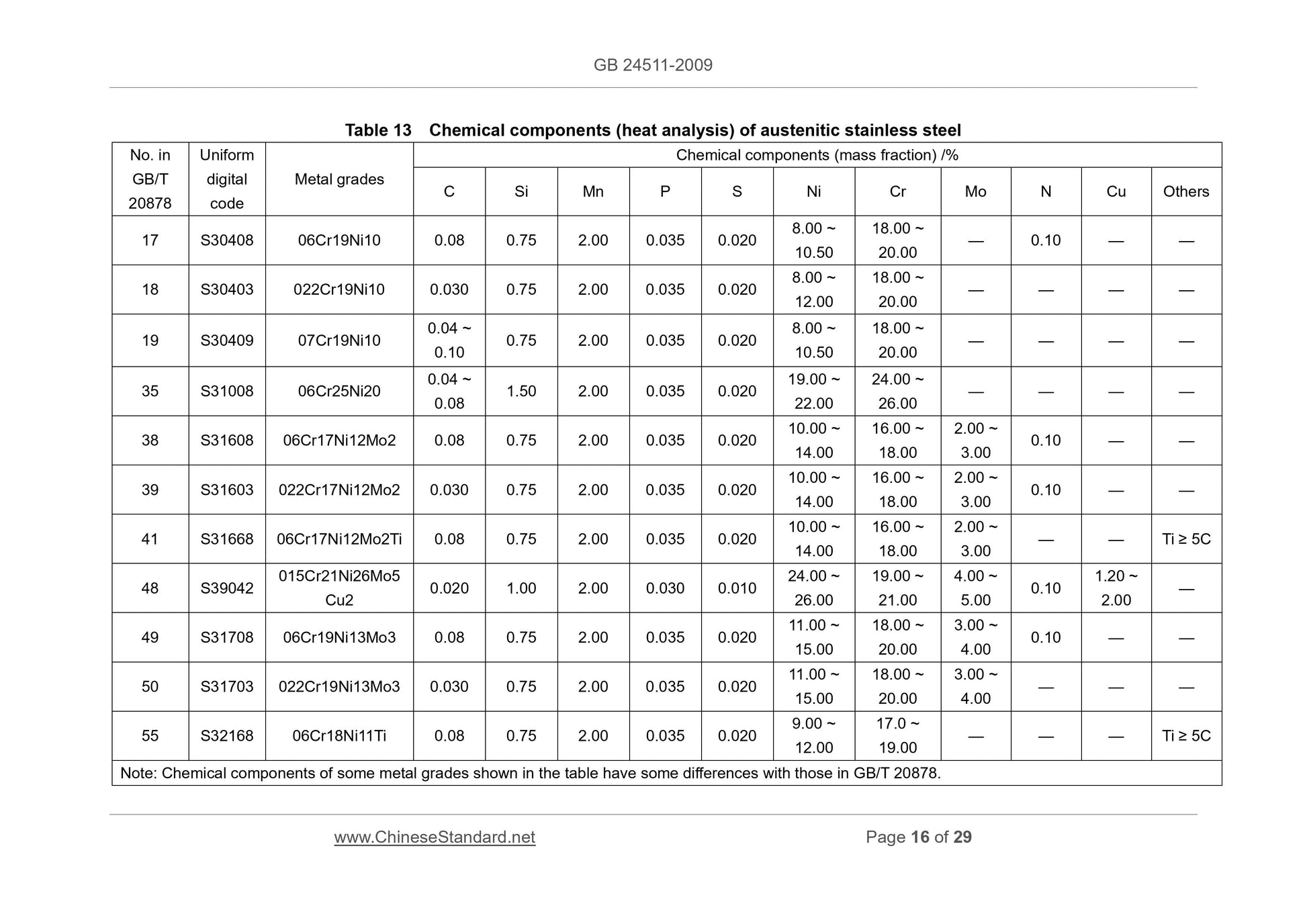 GB 24511-2009 Page 8