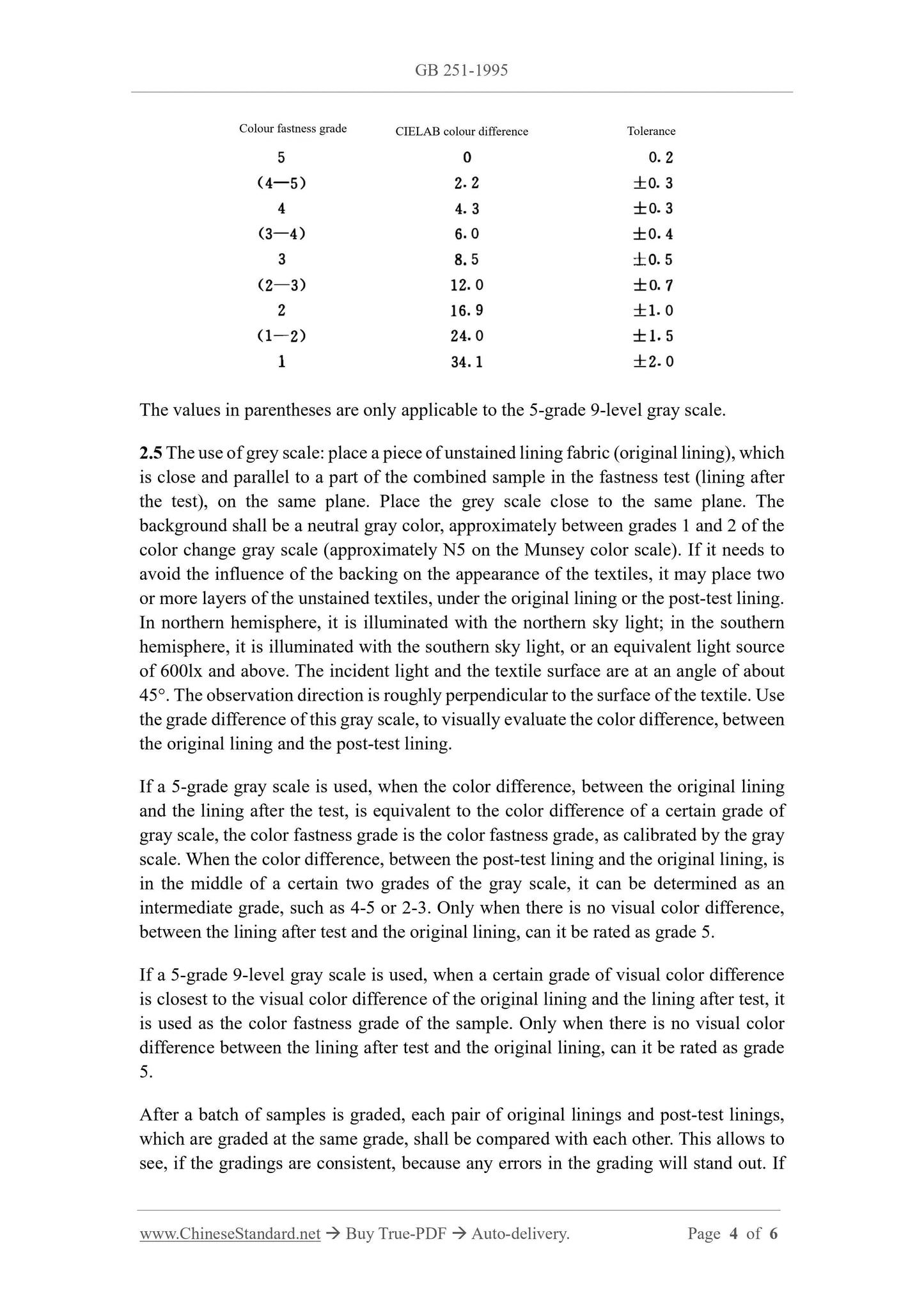 GB 251-1995 Page 4
