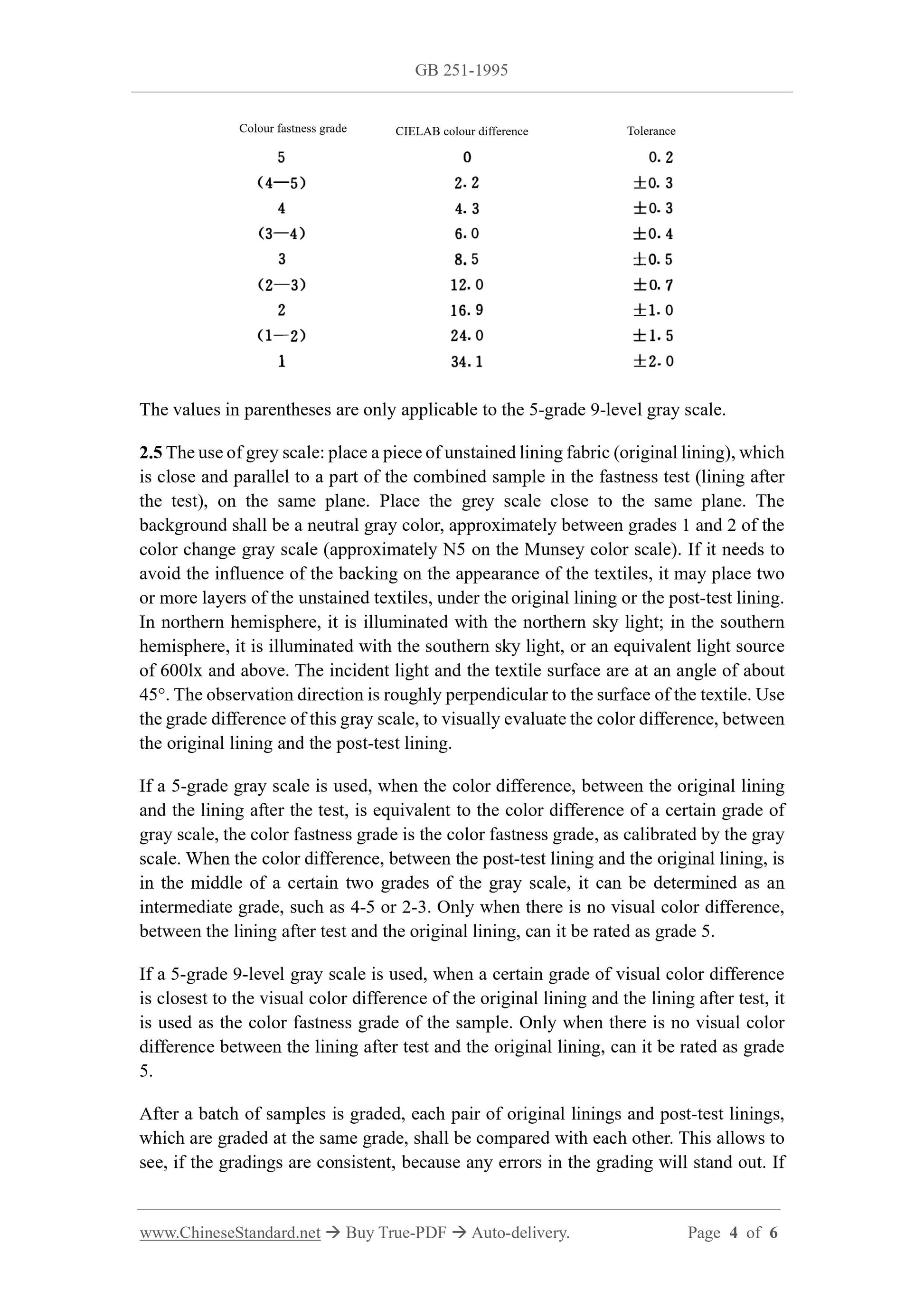 GB 251-1995 Page 4
