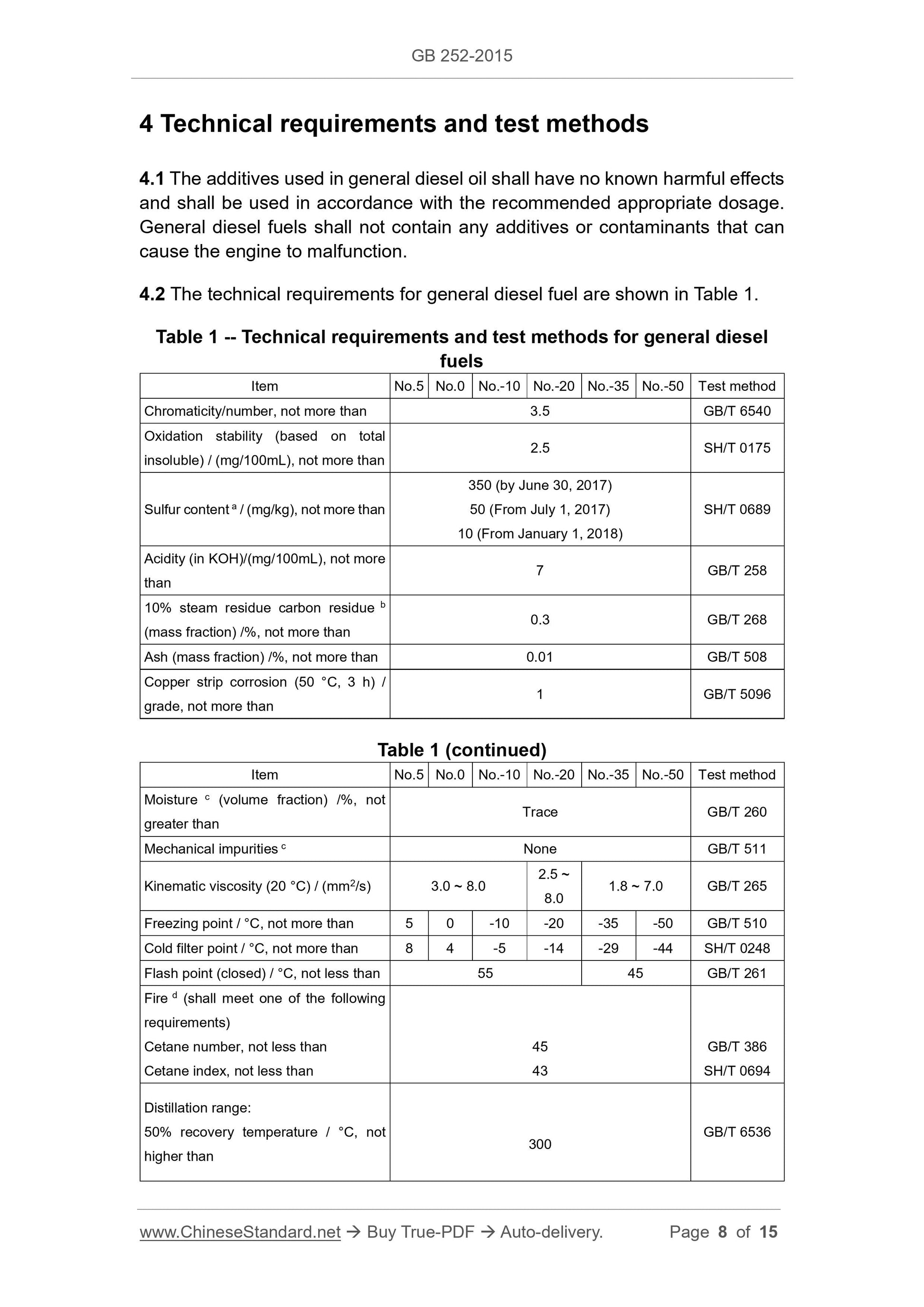 GB 252-2015 Page 8