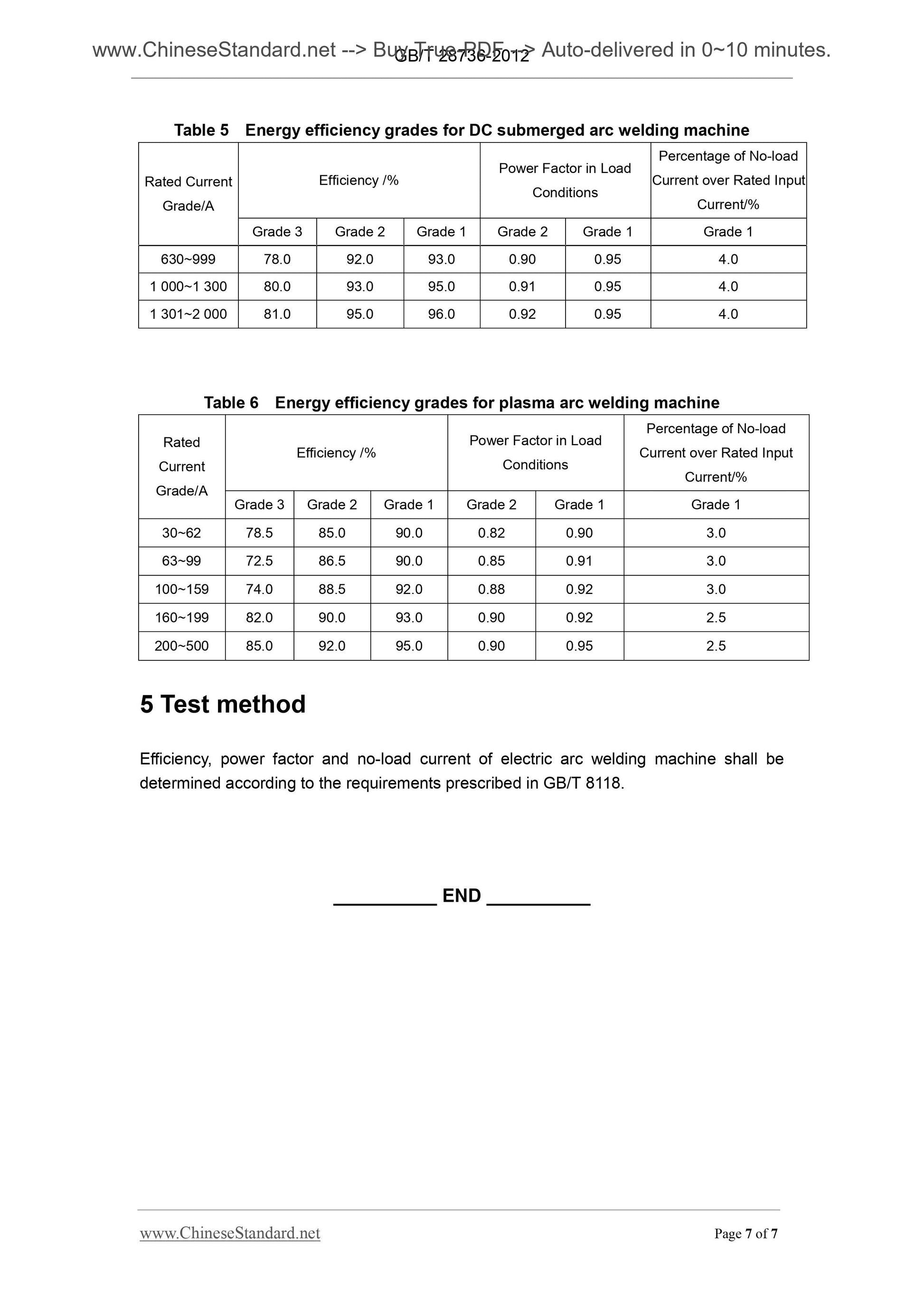 GB 28736-2012 Page 5