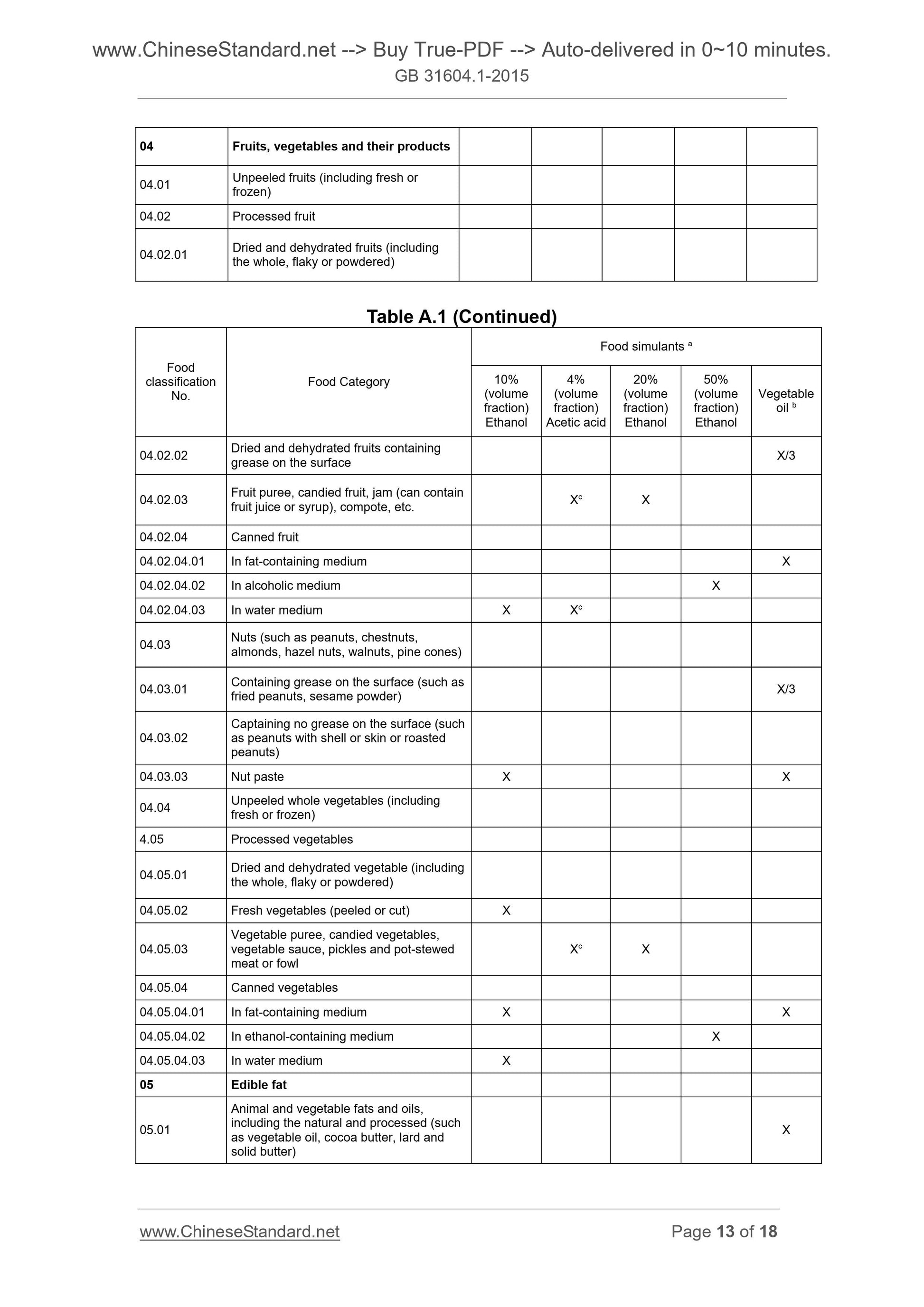 GB 31604.1-2015 Page 7