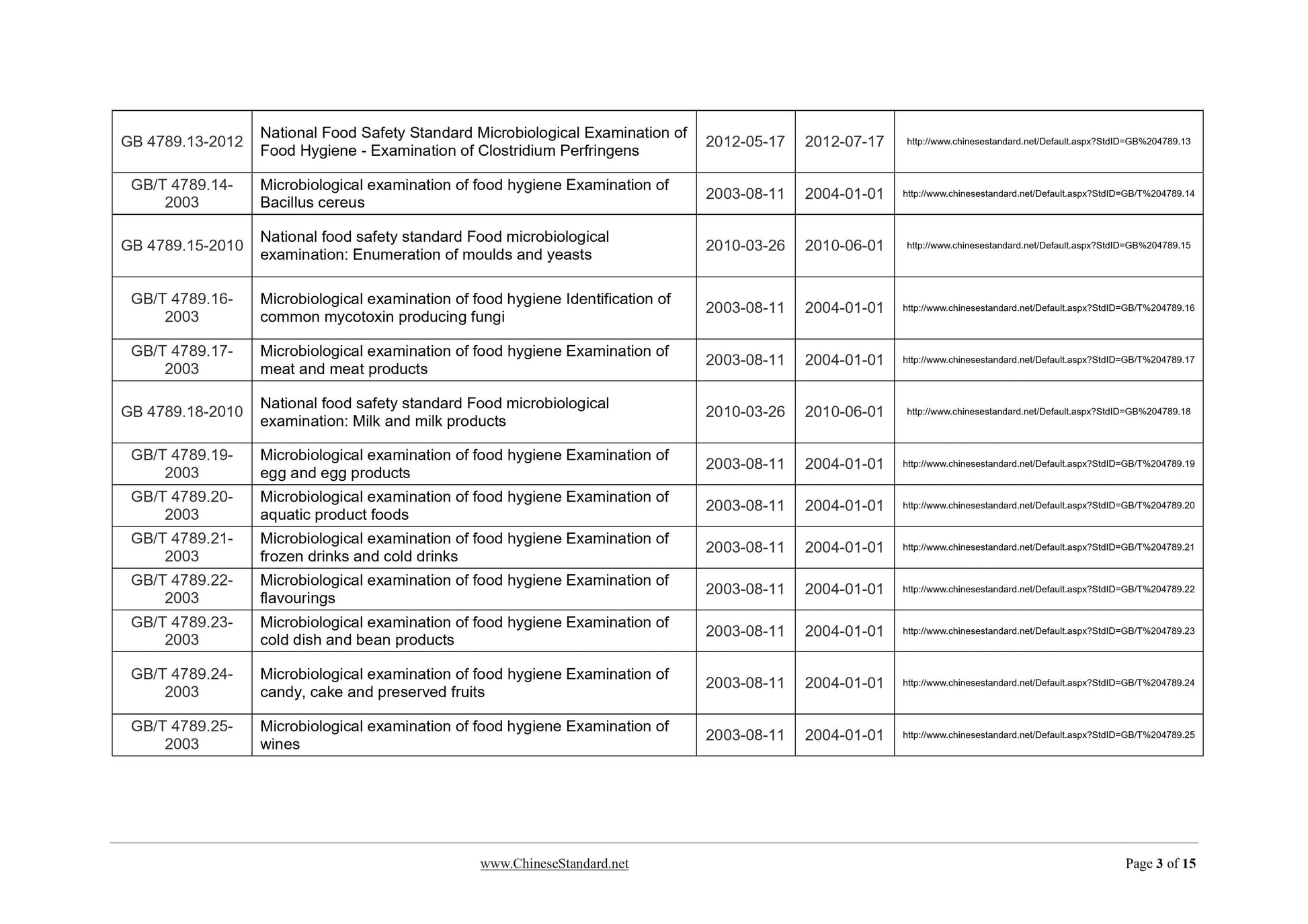 GB 4789.2-2010 Page 3