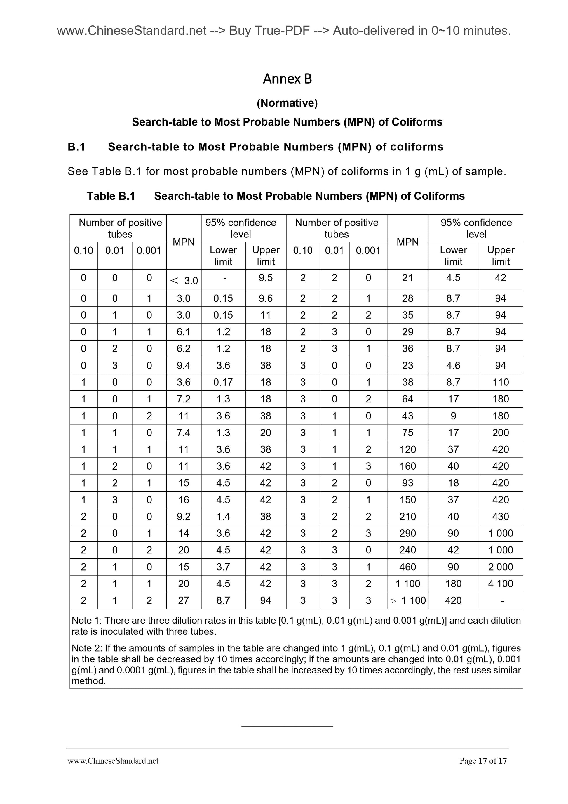 GB 4789.3-2010 Page 11