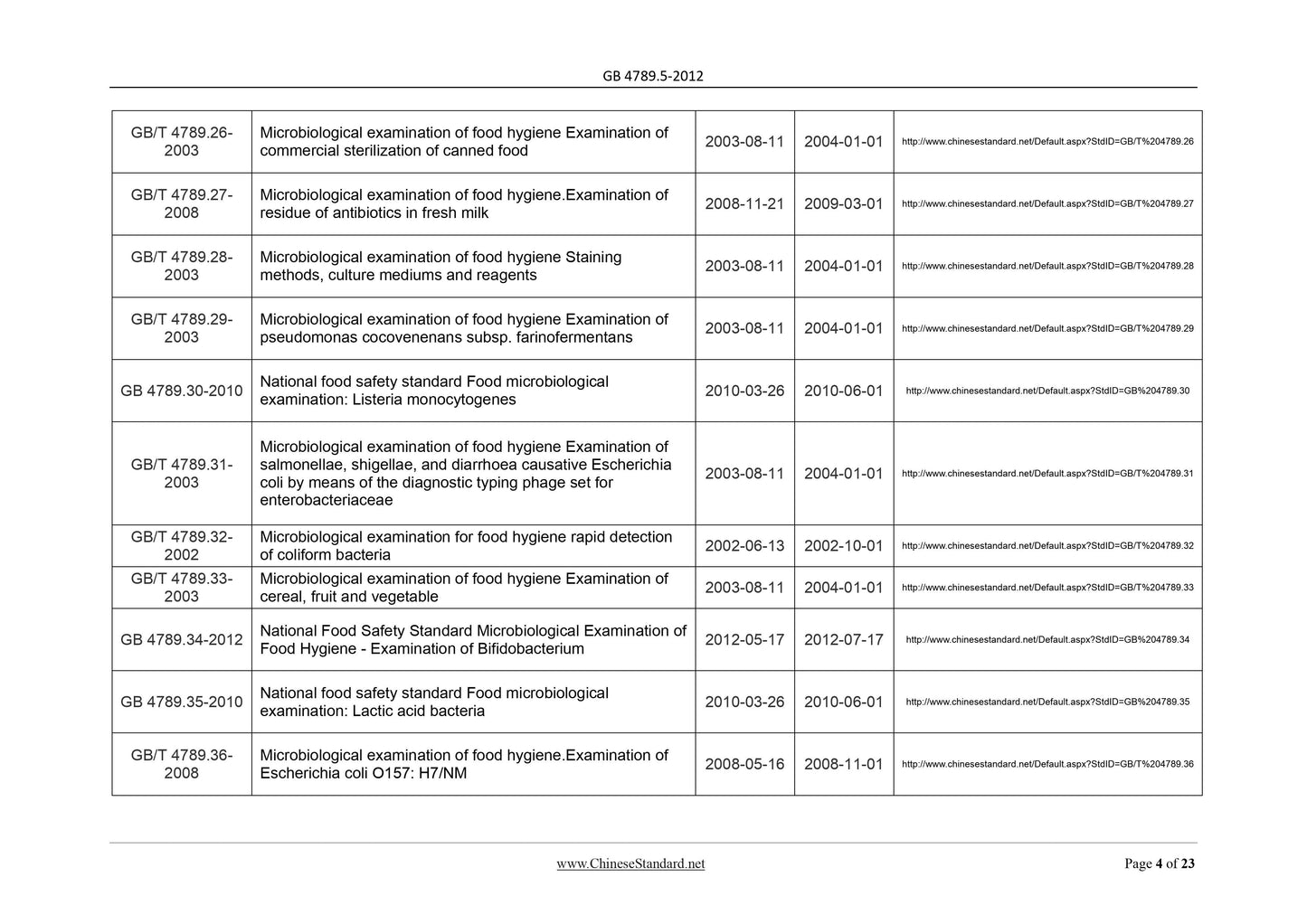 GB 4789.5-2012 Page 4